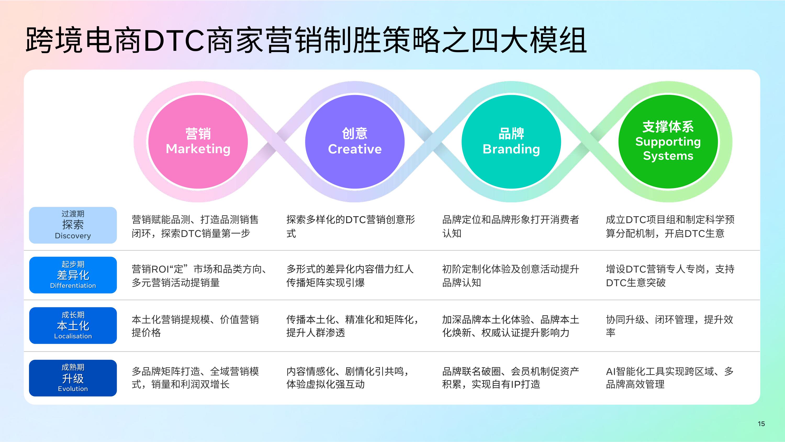 2025年跨境电商DTC全阶段营销制胜白皮书.pdf