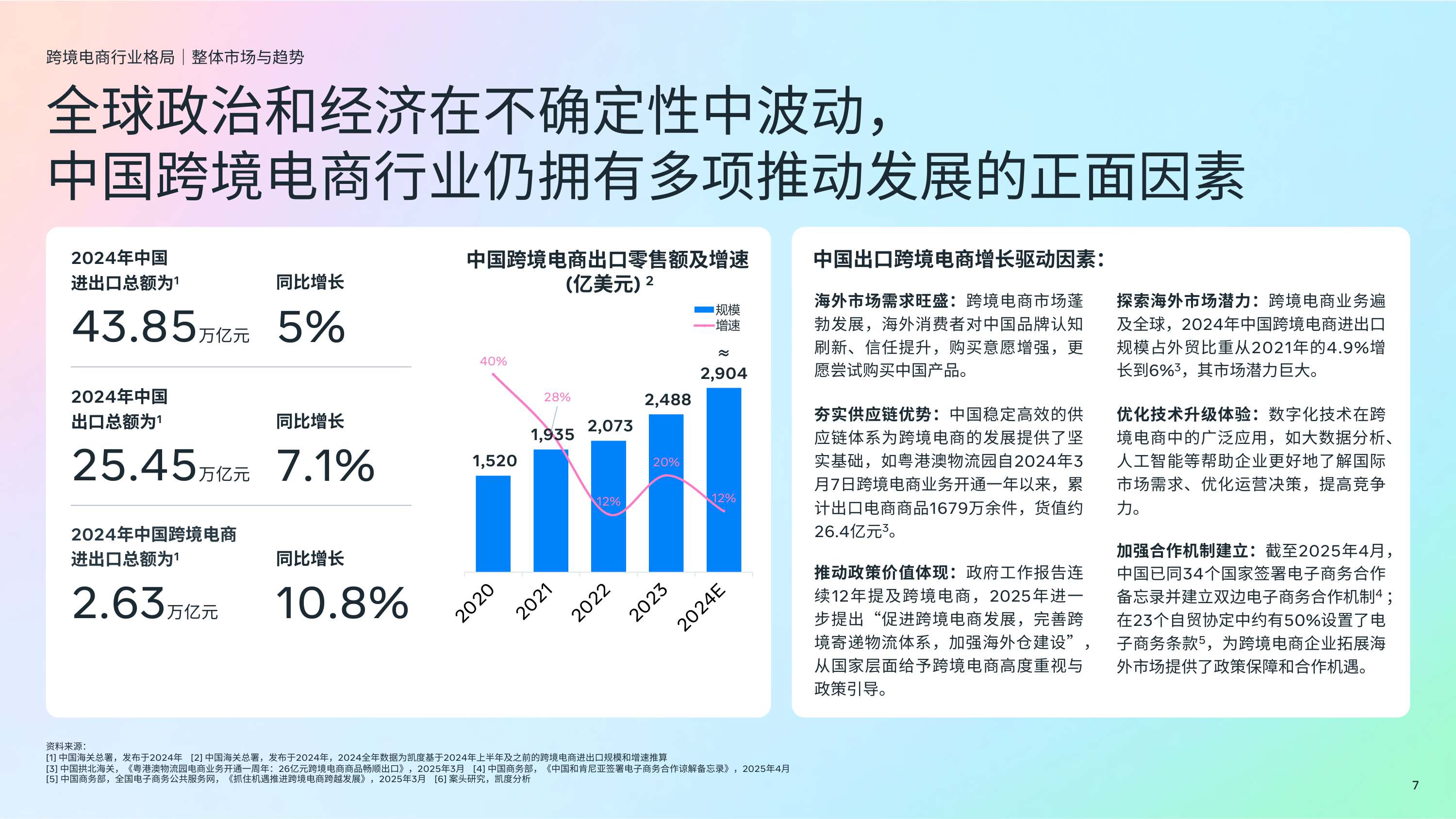 2025年跨境电商DTC全阶段营销制胜白皮书.pdf