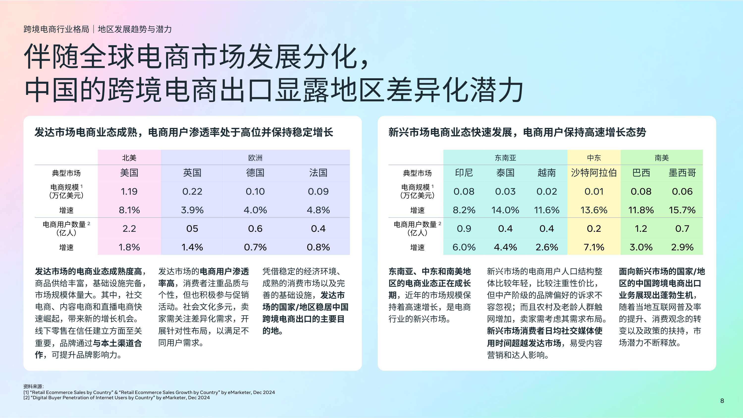 2025年跨境电商DTC全阶段营销制胜白皮书.pdf