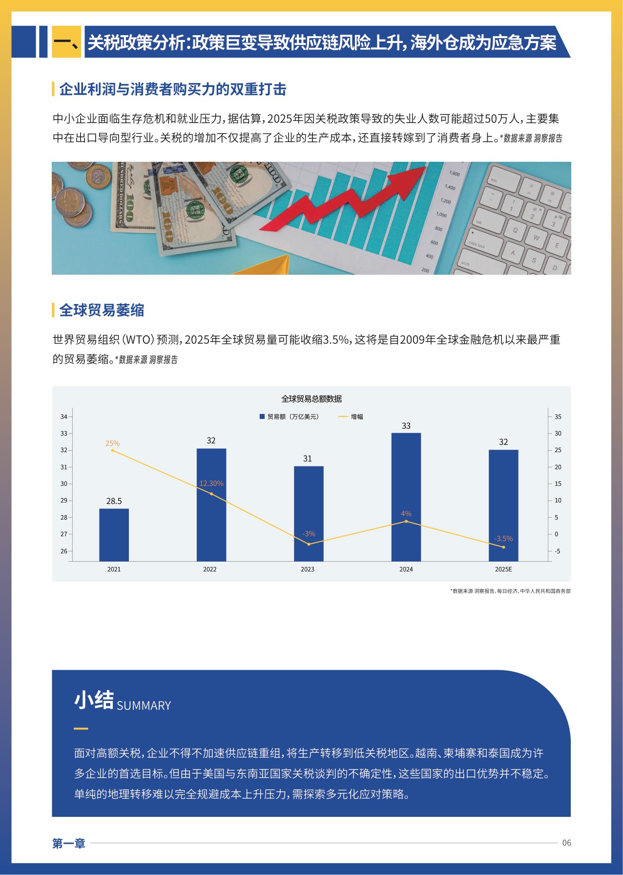2025年跨境电商供应链重构与海外仓布局策略报告.pdf