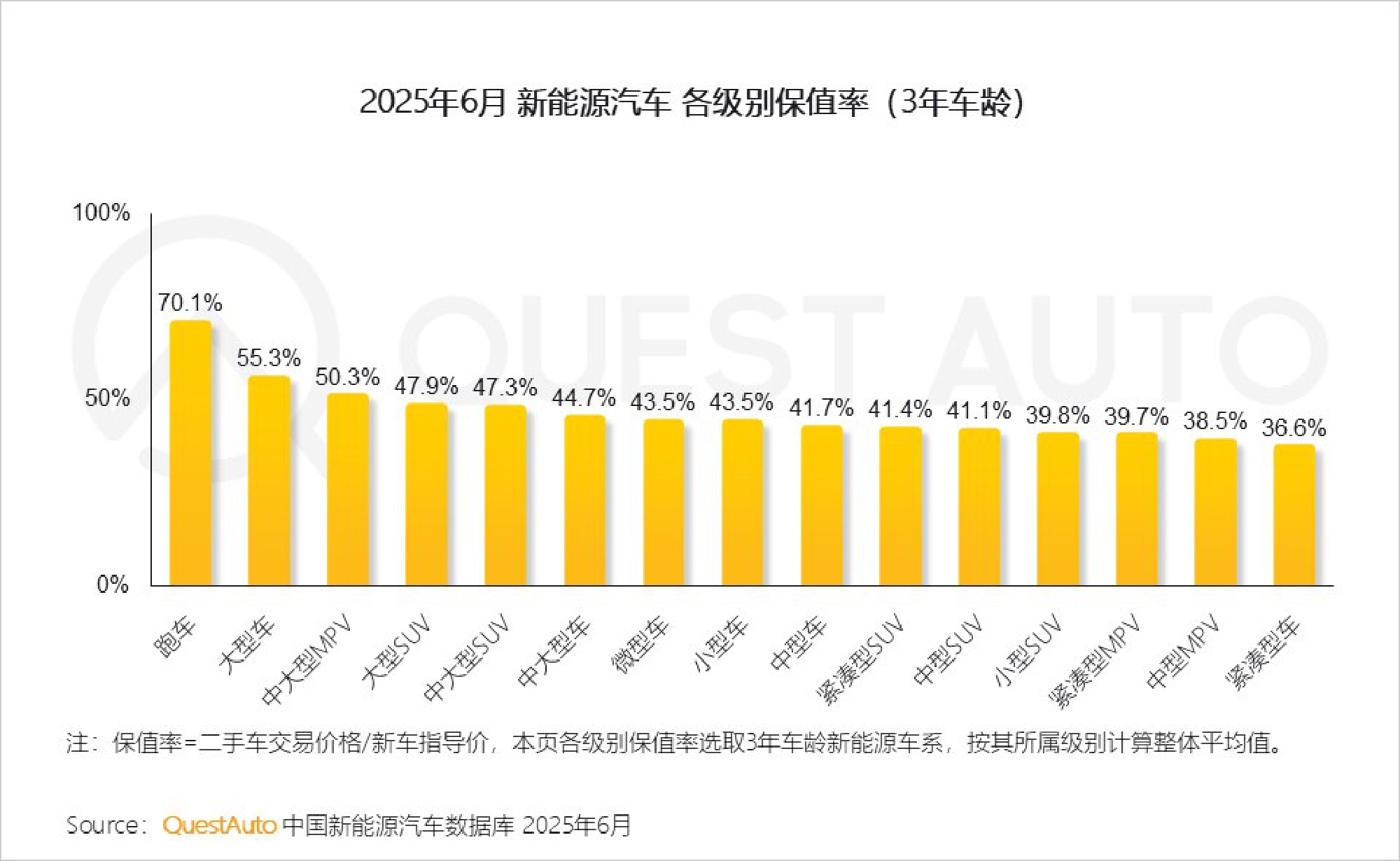 2025年新能源汽车市场发展半年报.pdf