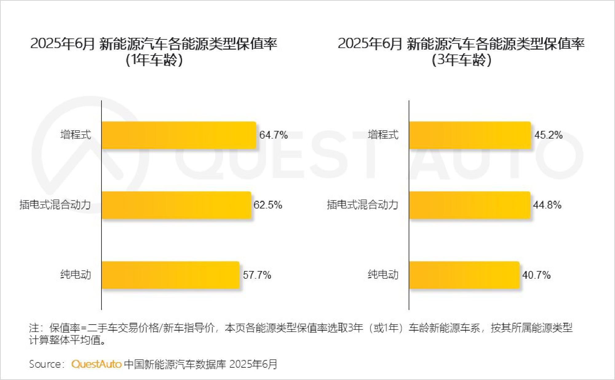 2025年新能源汽车市场发展半年报.pdf