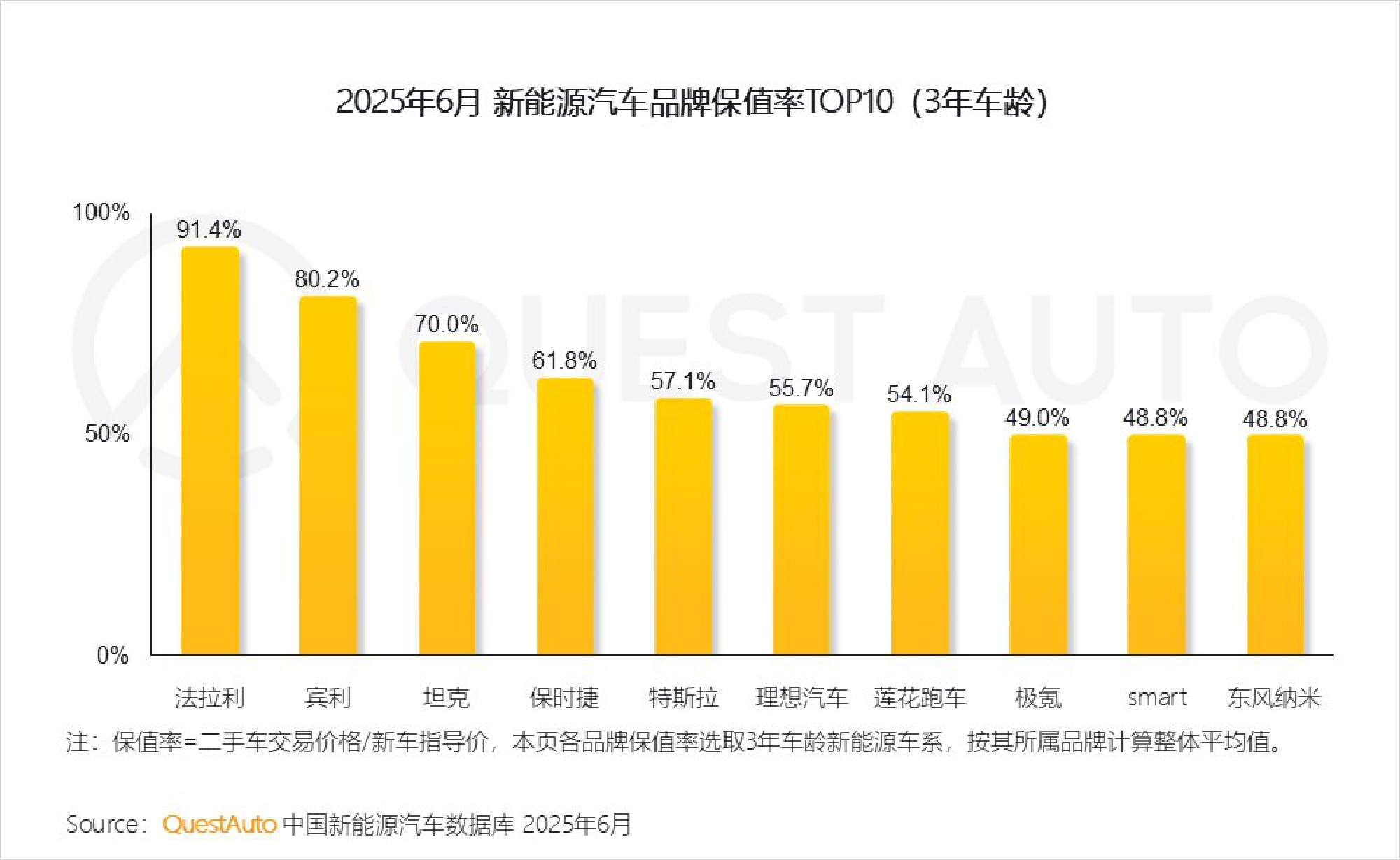 2025年新能源汽车市场发展半年报.pdf