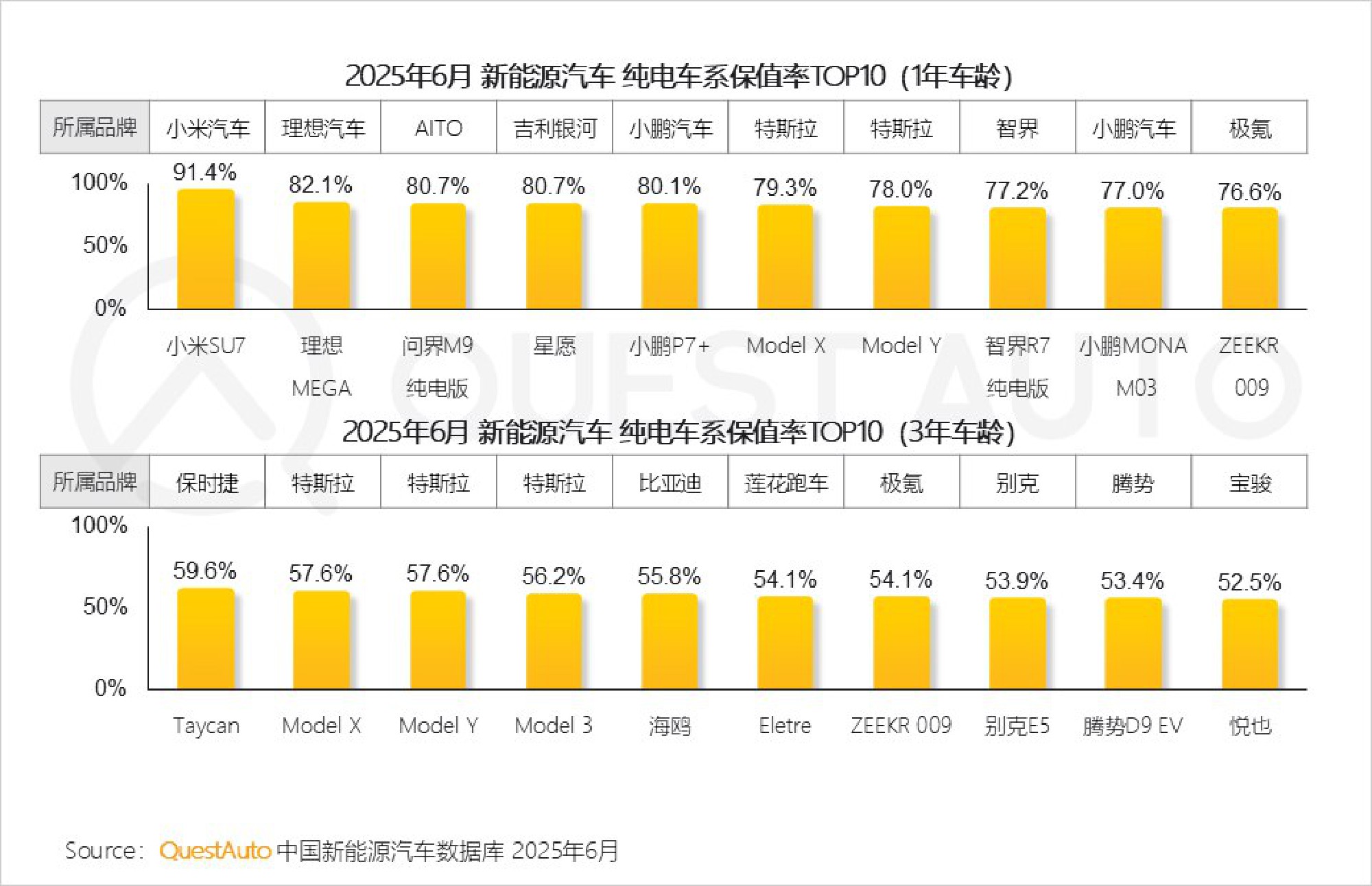 2025年新能源汽车市场发展半年报.pdf