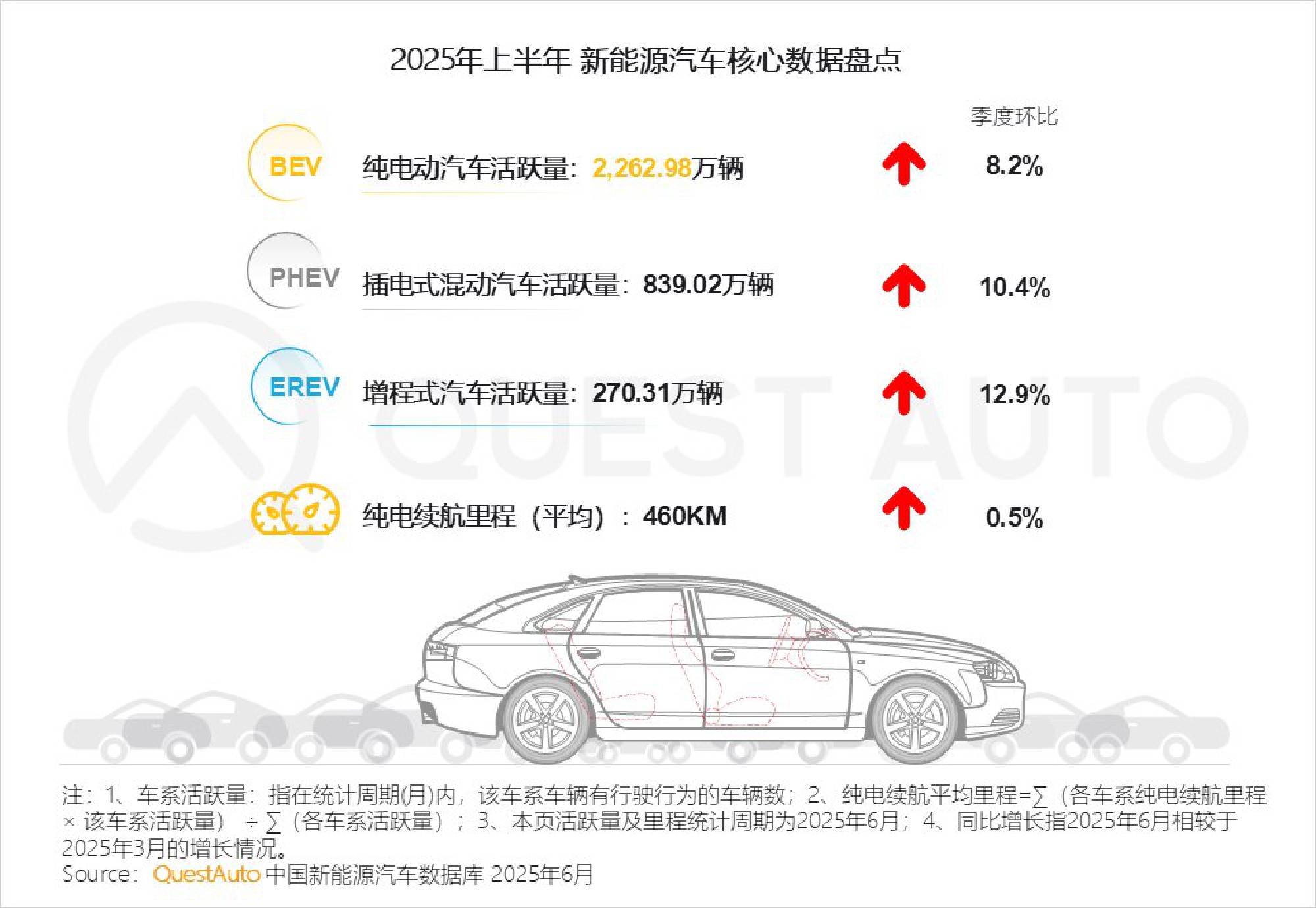 2025年新能源汽车市场发展半年报.pdf