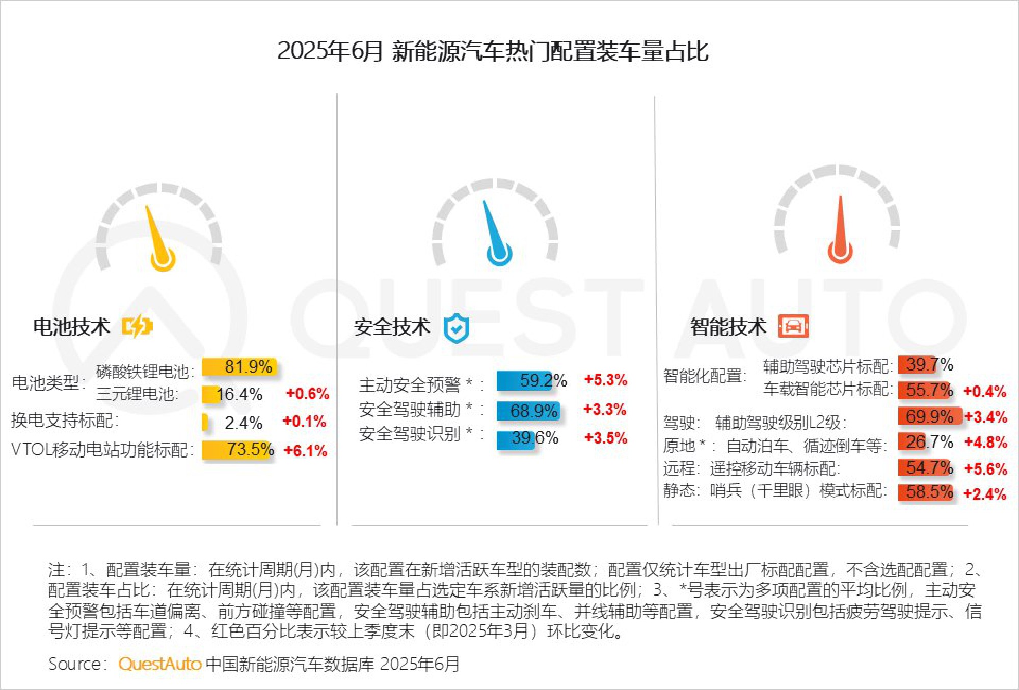 2025年新能源汽车市场发展半年报.pdf