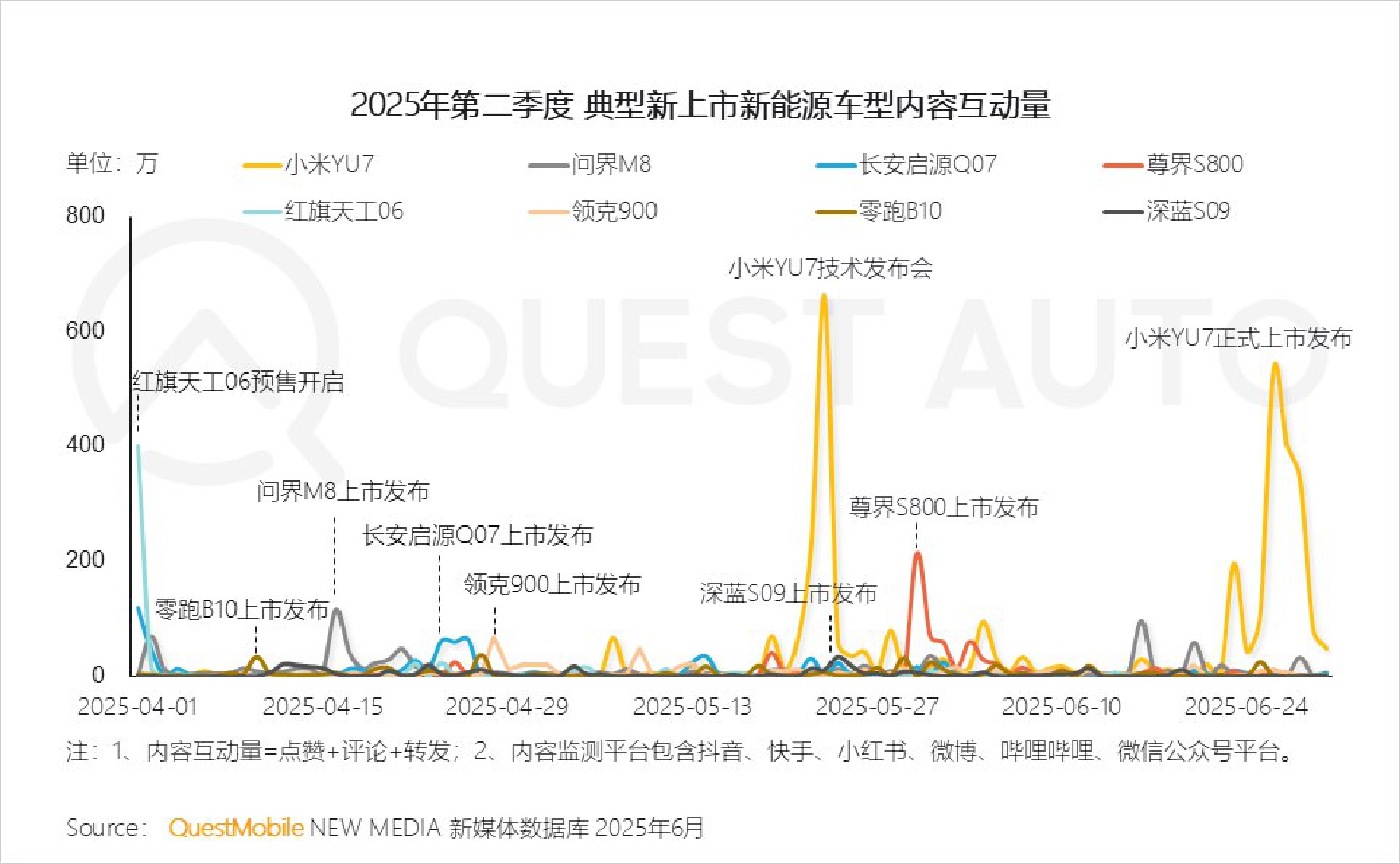 2025年新能源汽车市场发展半年报.pdf