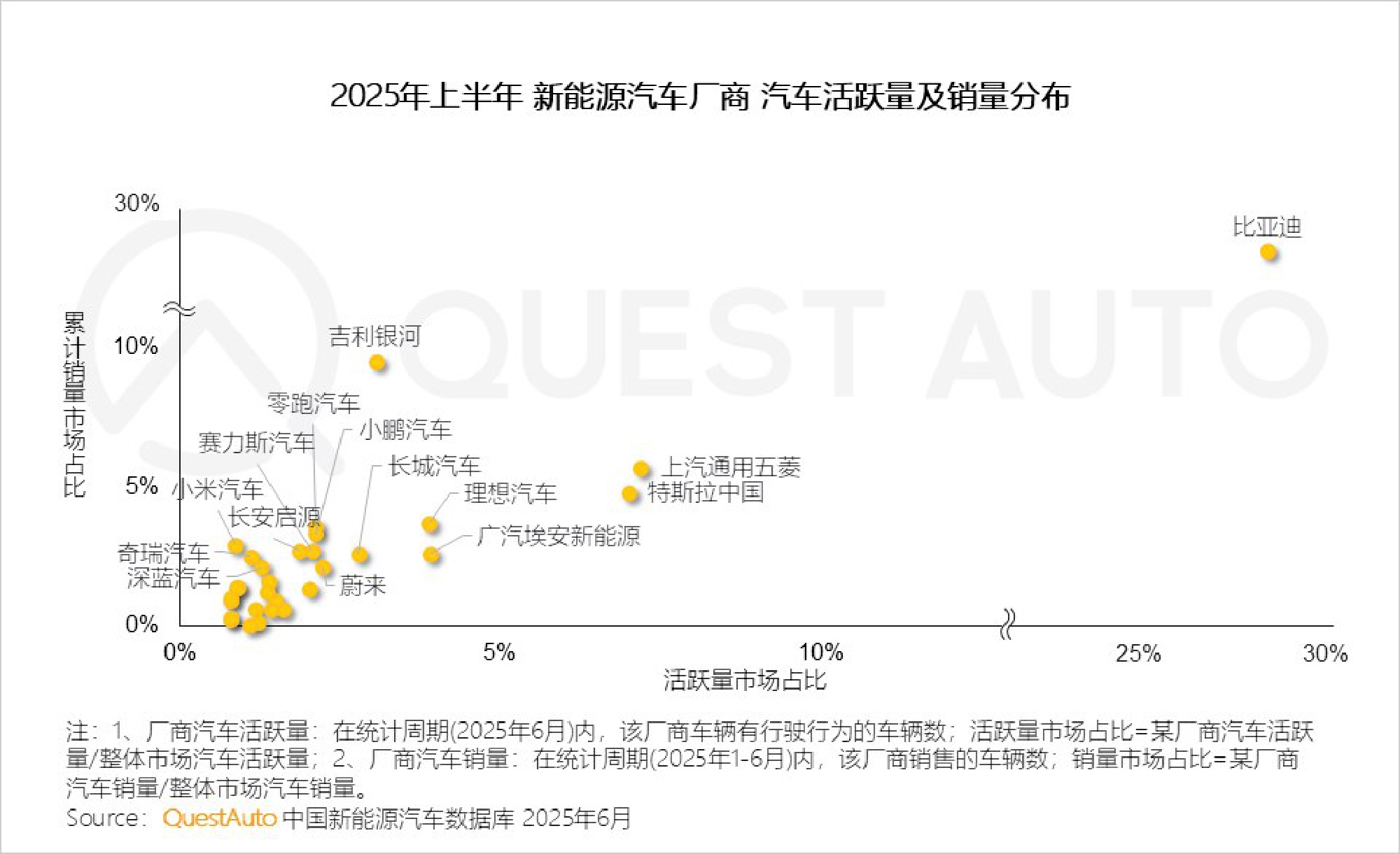 2025年新能源汽车市场发展半年报.pdf
