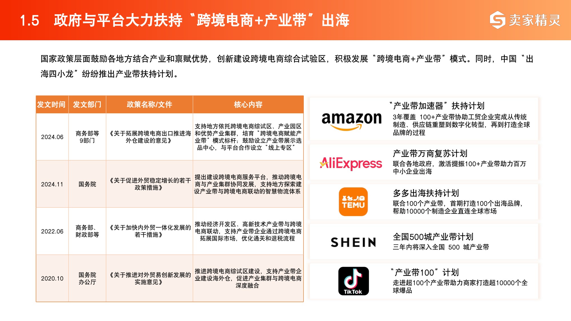 2025年中国跨境电商+产业带数据报告-卖家精灵.pdf