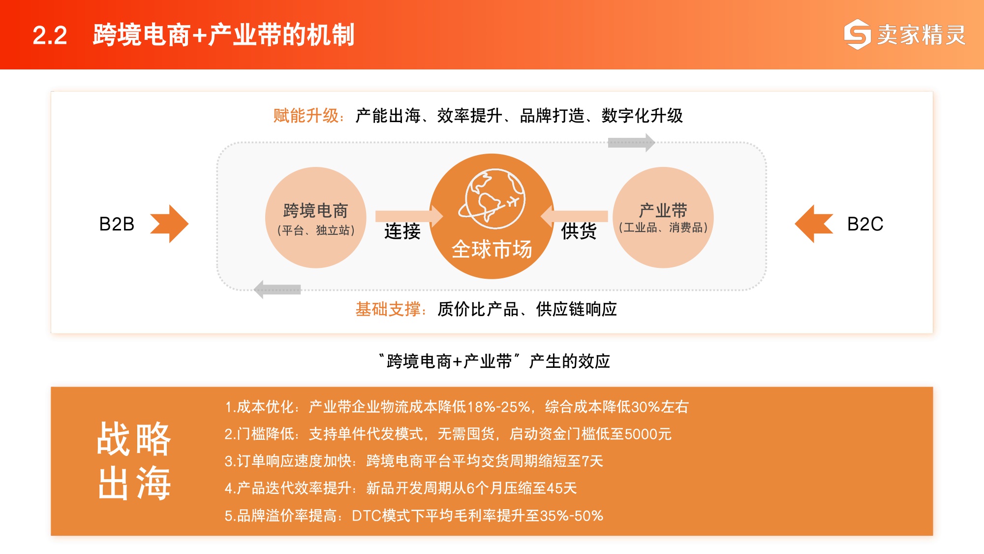 2025年中国跨境电商+产业带数据报告-卖家精灵.pdf