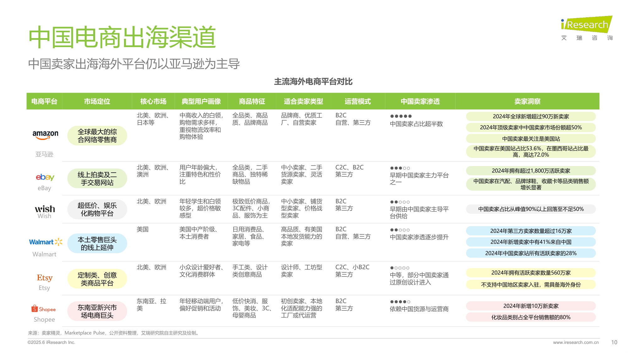 2025年中国跨境电商SaaS市场行业报告-艾瑞咨询.pdf