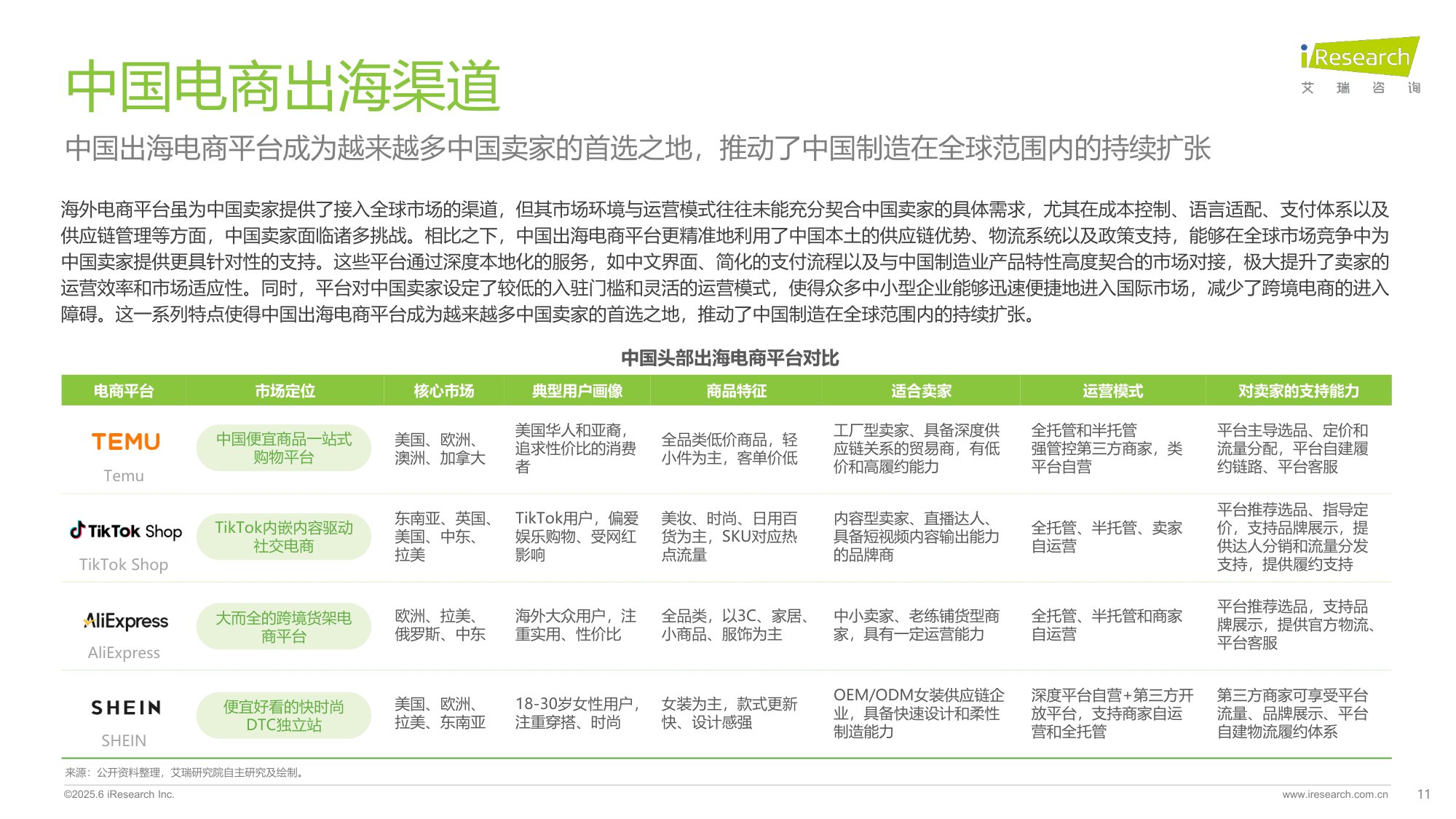 2025年中国跨境电商SaaS市场行业报告-艾瑞咨询.pdf