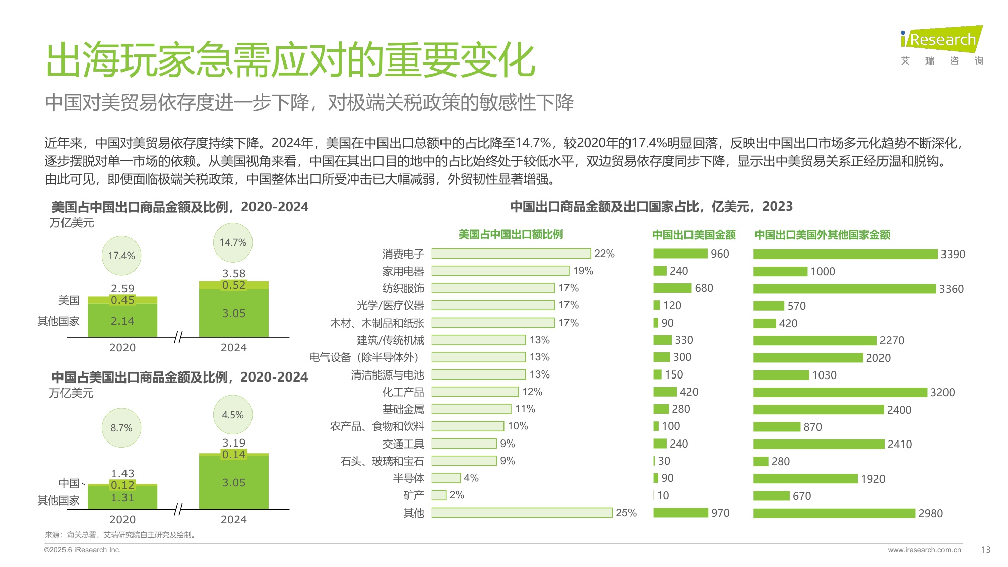 2025年中国跨境电商SaaS市场行业报告-艾瑞咨询.pdf