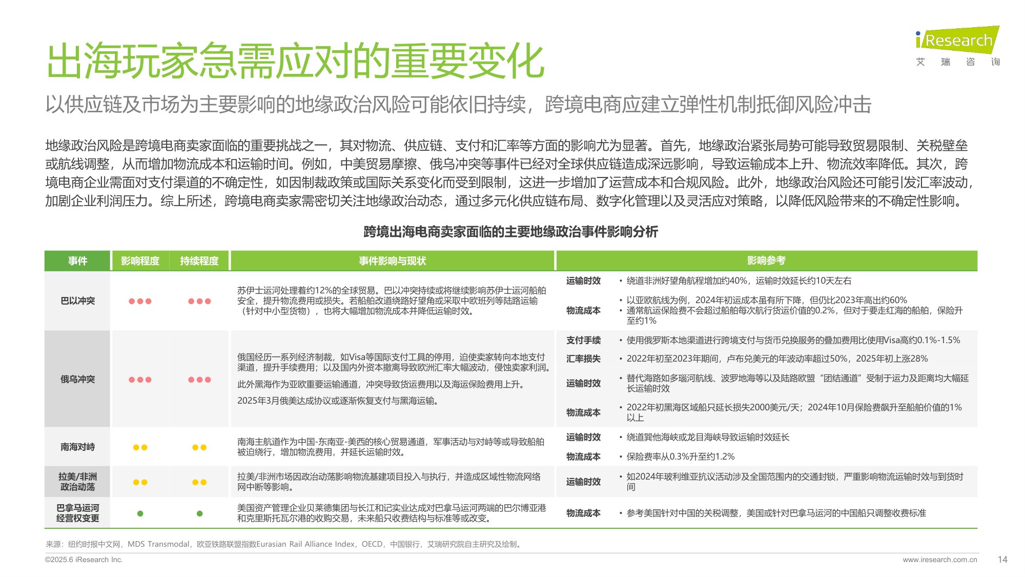 2025年中国跨境电商SaaS市场行业报告-艾瑞咨询.pdf