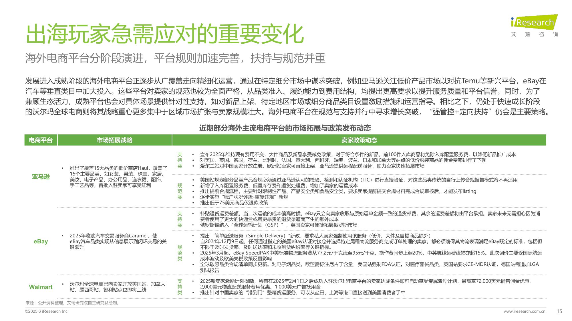 2025年中国跨境电商SaaS市场行业报告-艾瑞咨询.pdf