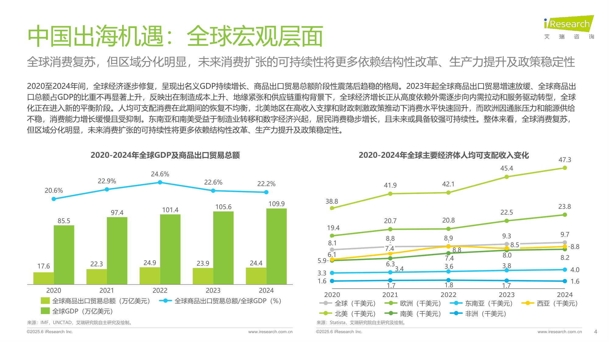 2025年中国跨境电商SaaS市场行业报告-艾瑞咨询.pdf