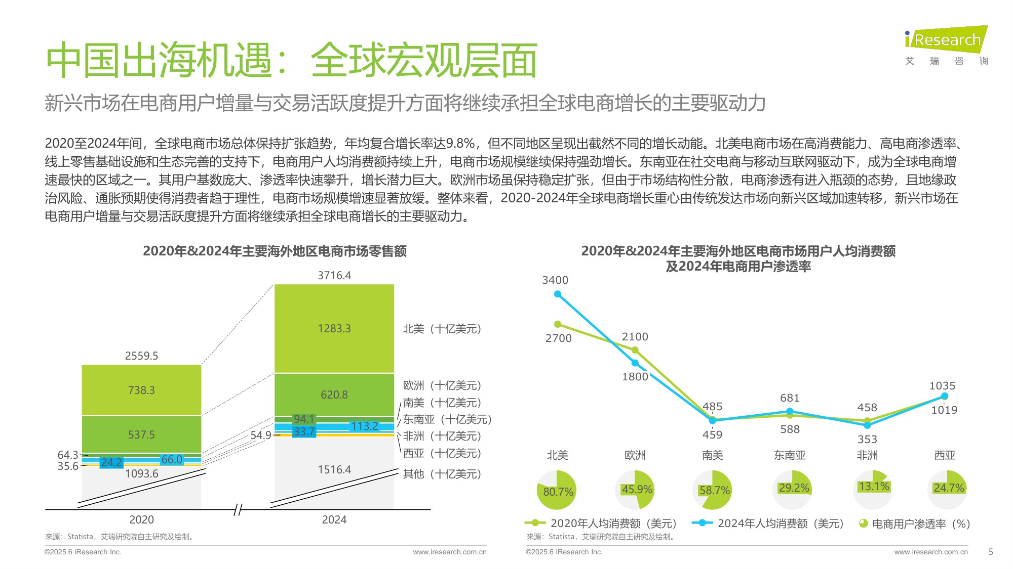 2025年中国跨境电商SaaS市场行业报告-艾瑞咨询.pdf