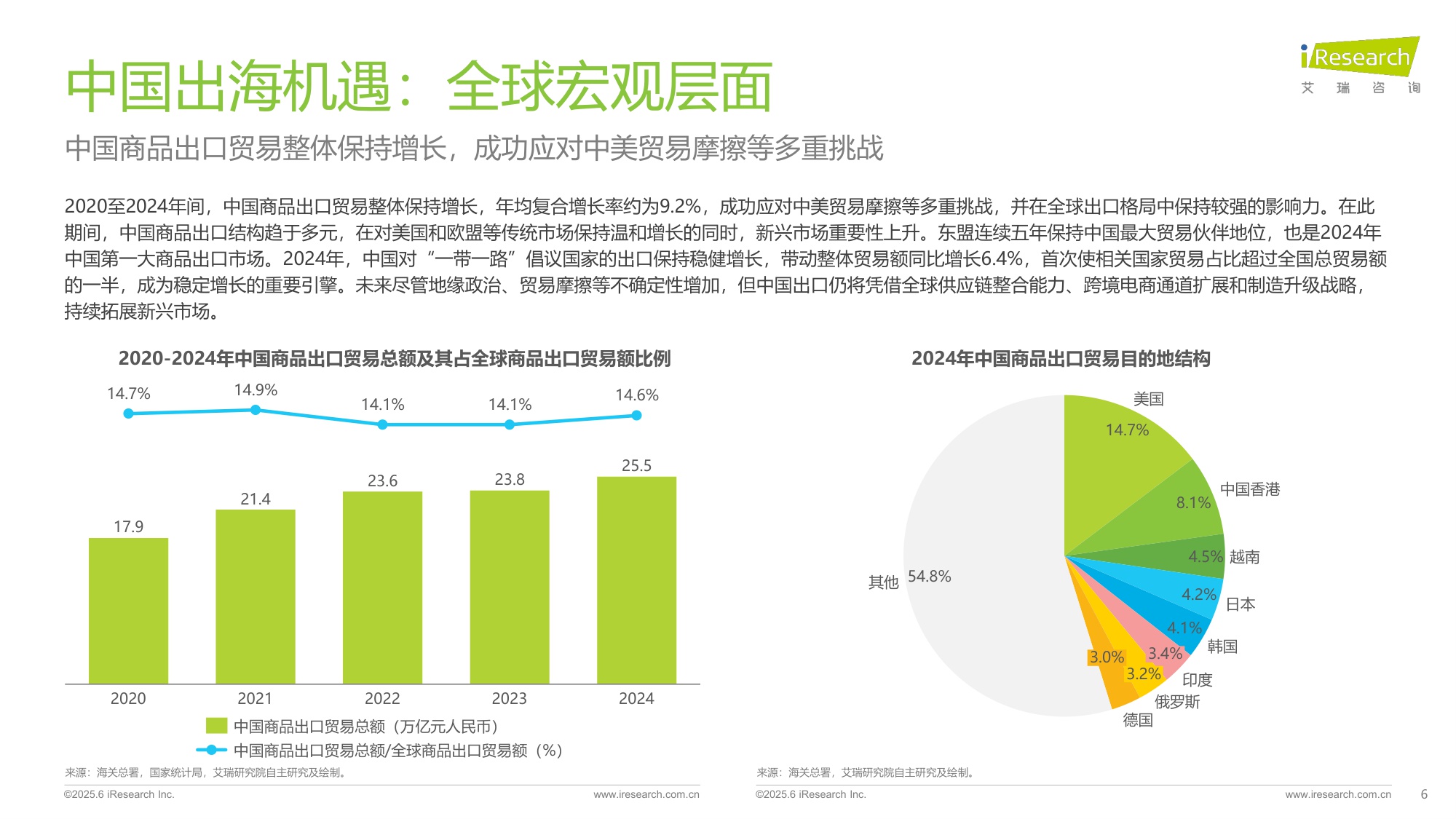 2025年中国跨境电商SaaS市场行业报告-艾瑞咨询.pdf