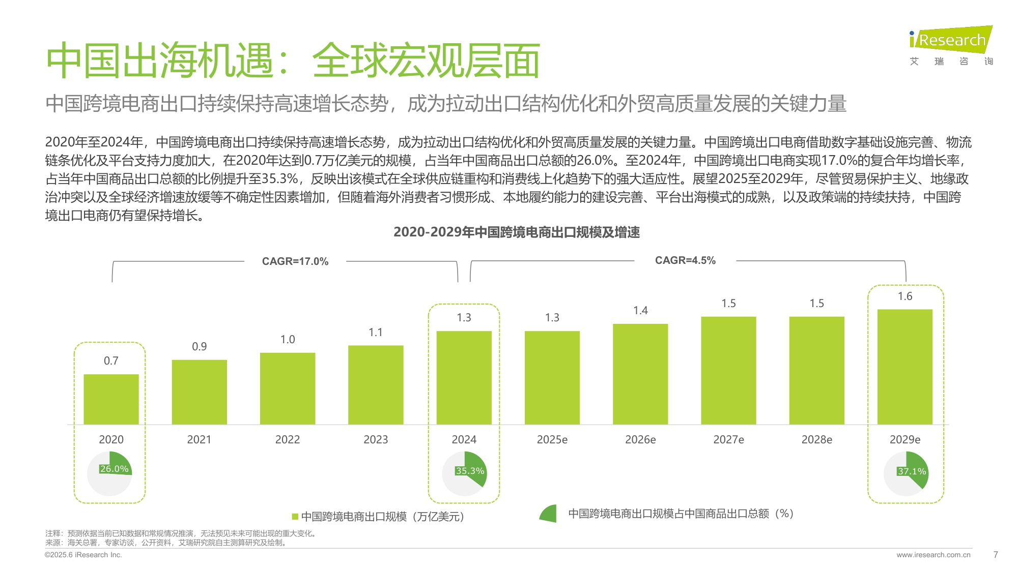 2025年中国跨境电商SaaS市场行业报告-艾瑞咨询.pdf