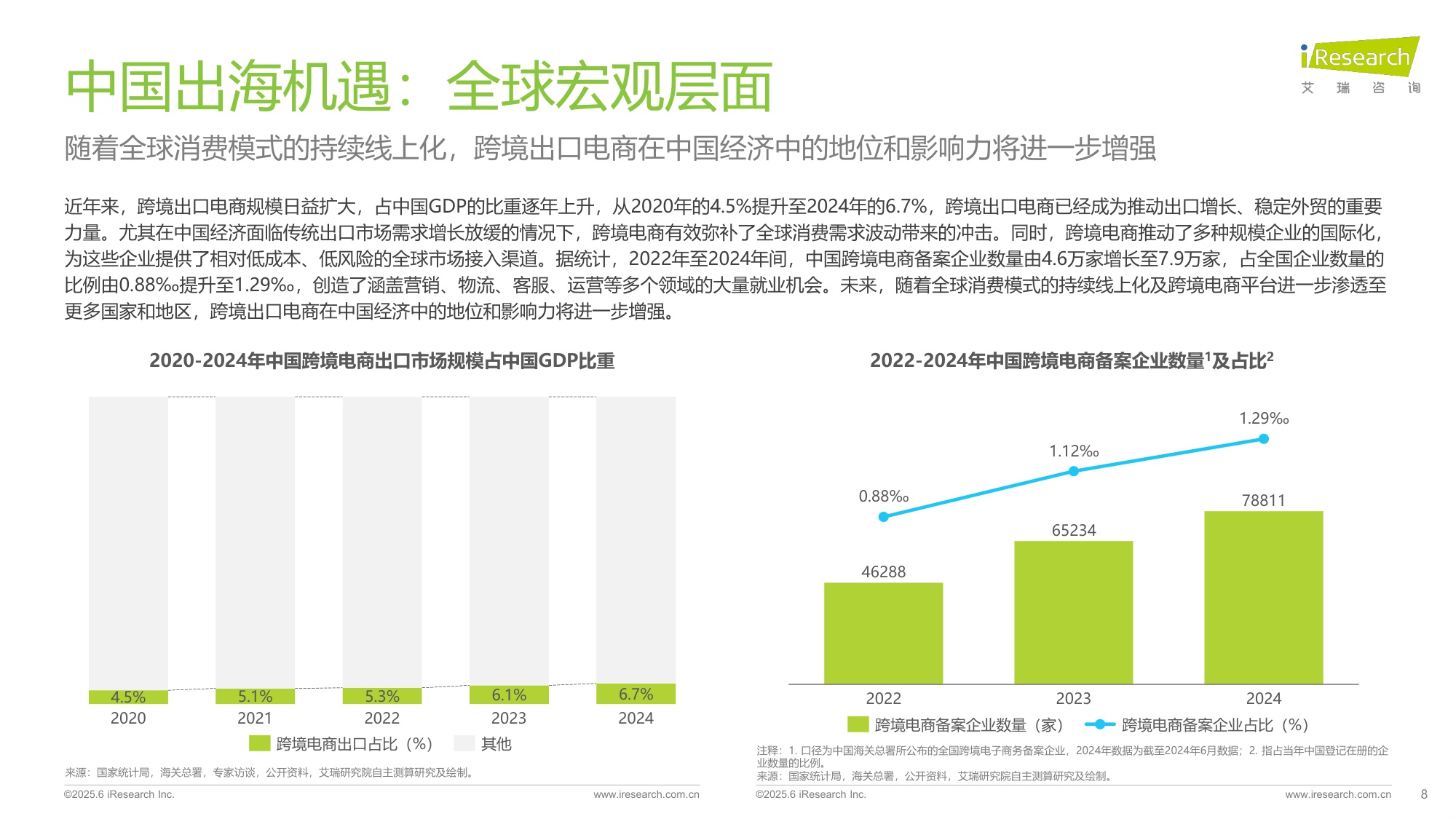 2025年中国跨境电商SaaS市场行业报告-艾瑞咨询.pdf