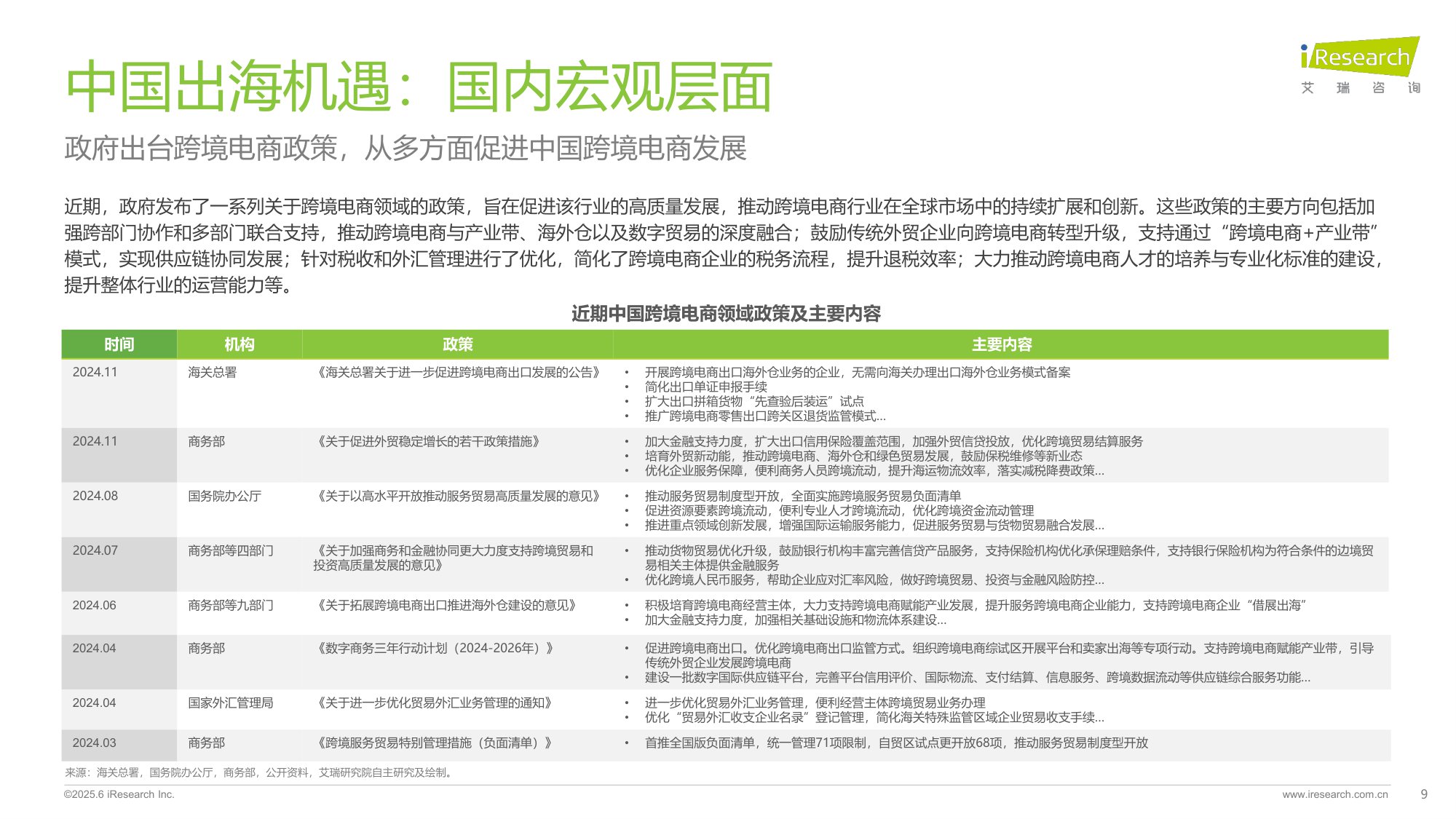 2025年中国跨境电商SaaS市场行业报告-艾瑞咨询.pdf