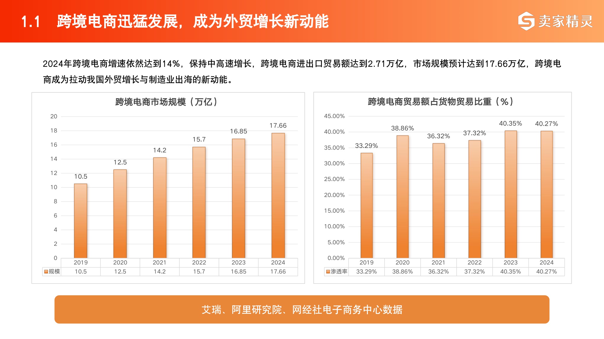 2025年中国跨境电商+产业带数据报告-卖家精灵.pdf