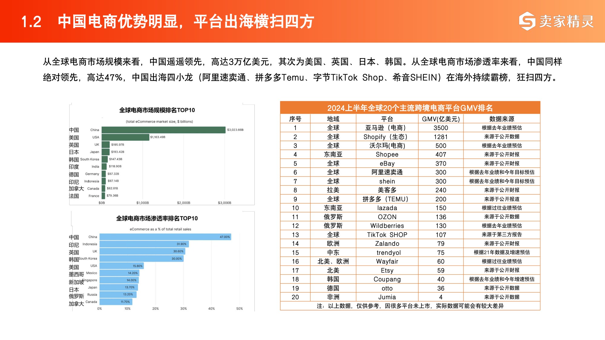 2025年中国跨境电商+产业带数据报告-卖家精灵.pdf