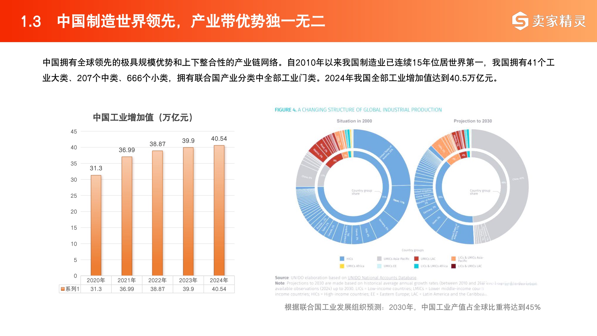 2025年中国跨境电商+产业带数据报告-卖家精灵.pdf