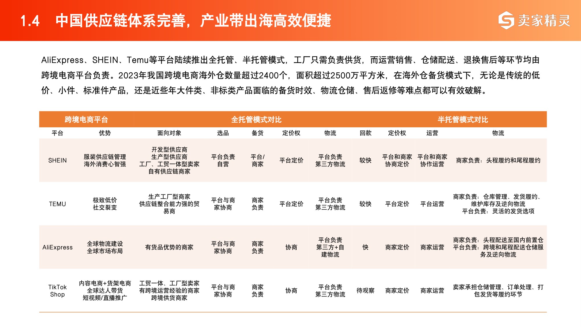 2025年中国跨境电商+产业带数据报告-卖家精灵.pdf