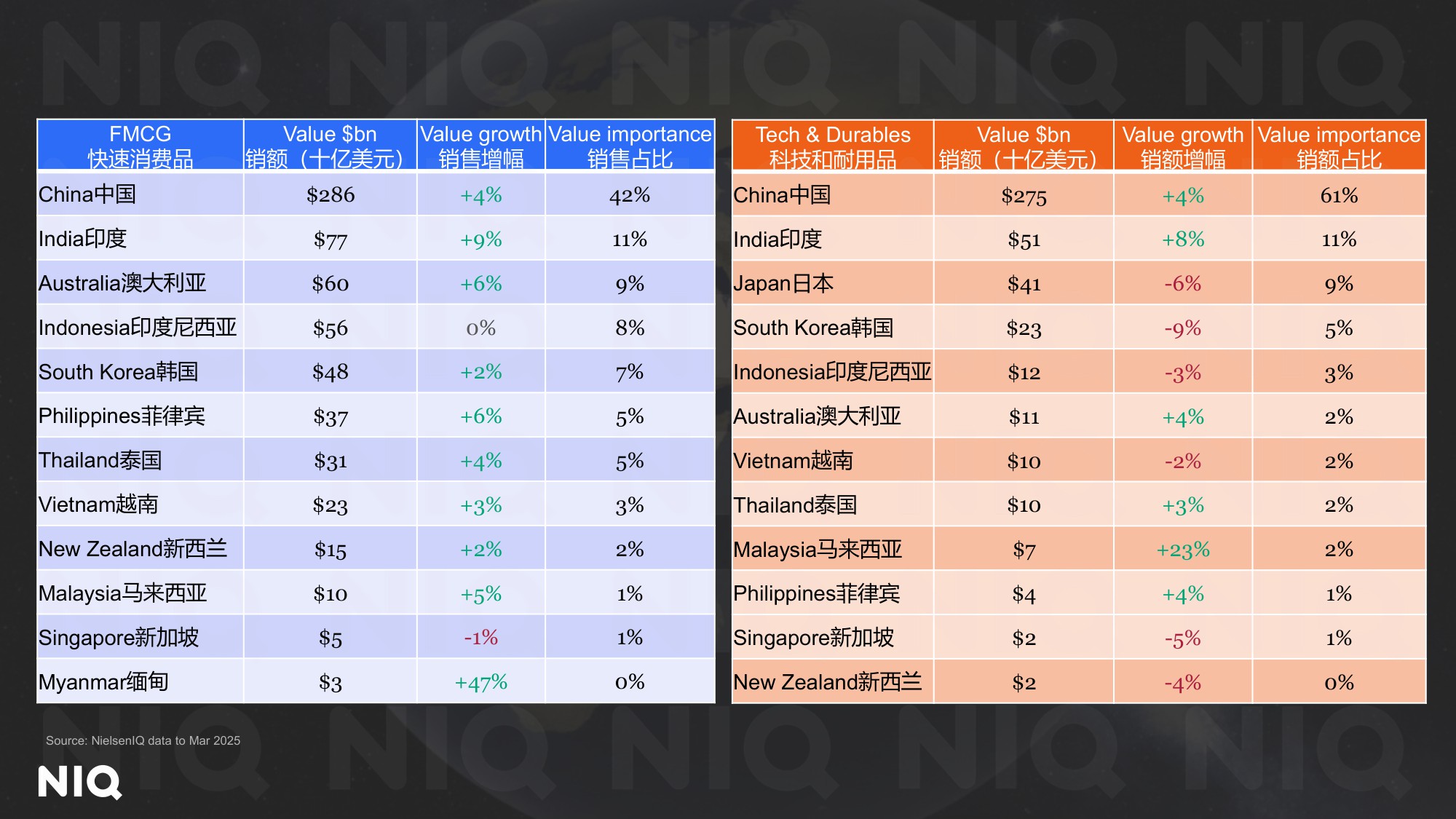 2025年中国企业出海之消费者及市场洞察报告-尼尔森.pdf