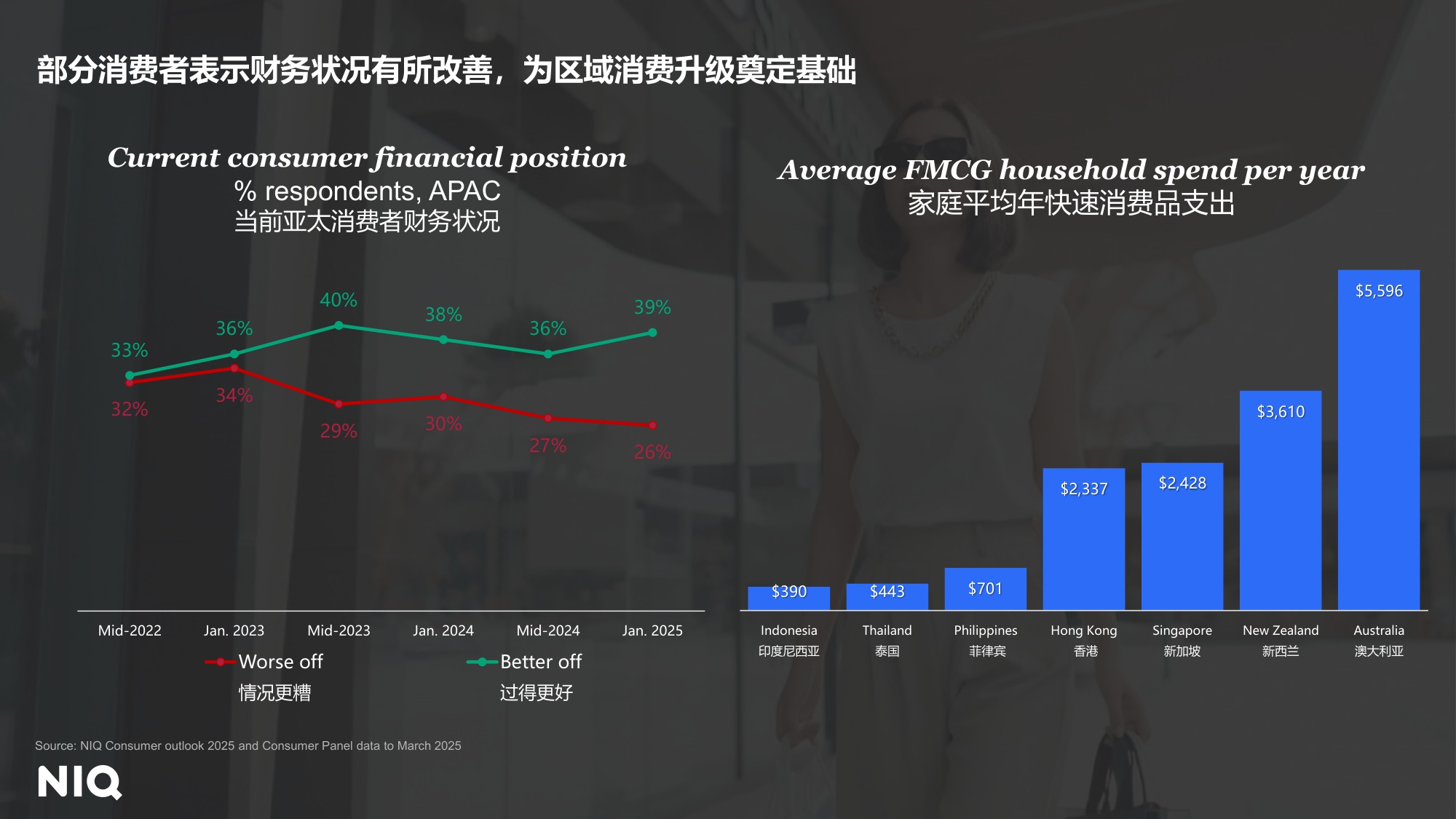 2025年中国企业出海之消费者及市场洞察报告-尼尔森.pdf