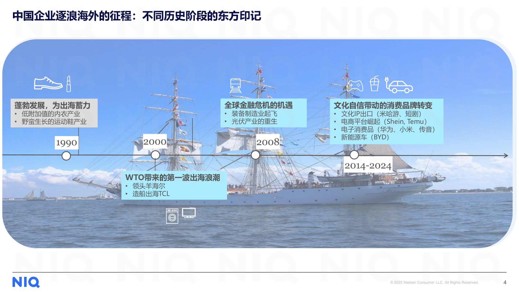 2025年中国企业出海之消费者及市场洞察报告-尼尔森.pdf