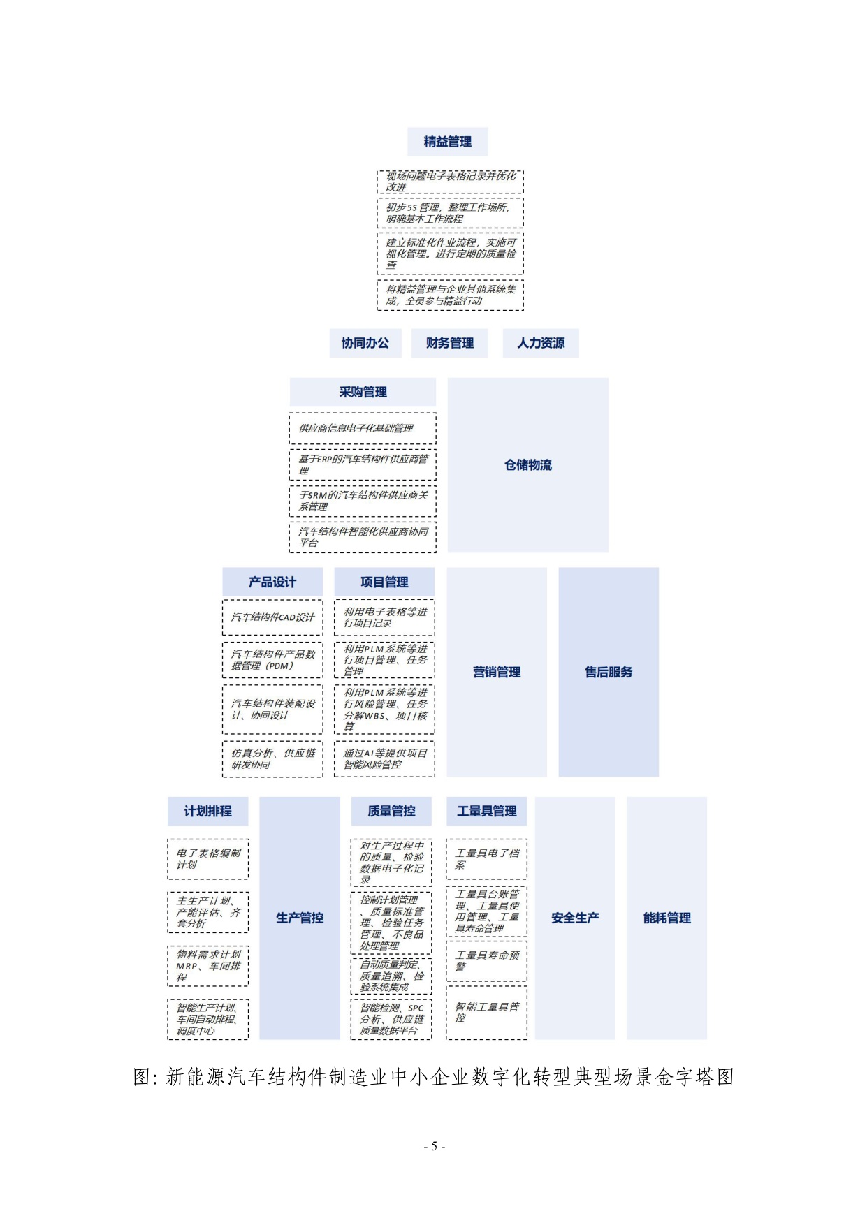 2025宁波市新能源汽车结构件制造行业中小企业数字化转型实践样本.pdf