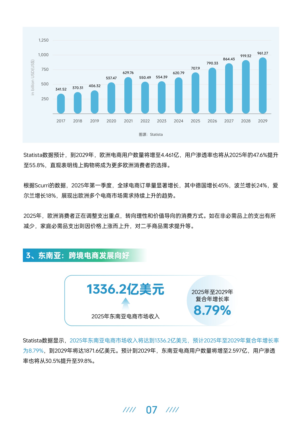 2025上半年跨境电商行业报告-AMZ123-202508-50页.pdf