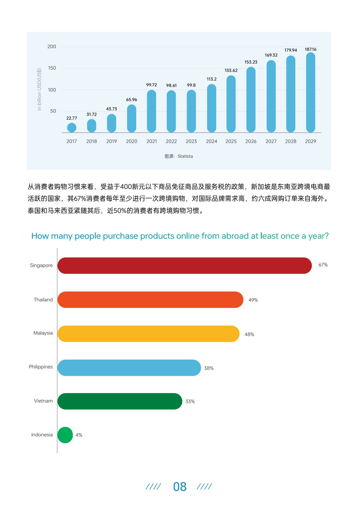 2025上半年跨境电商行业报告-AMZ123-202508-50页.pdf