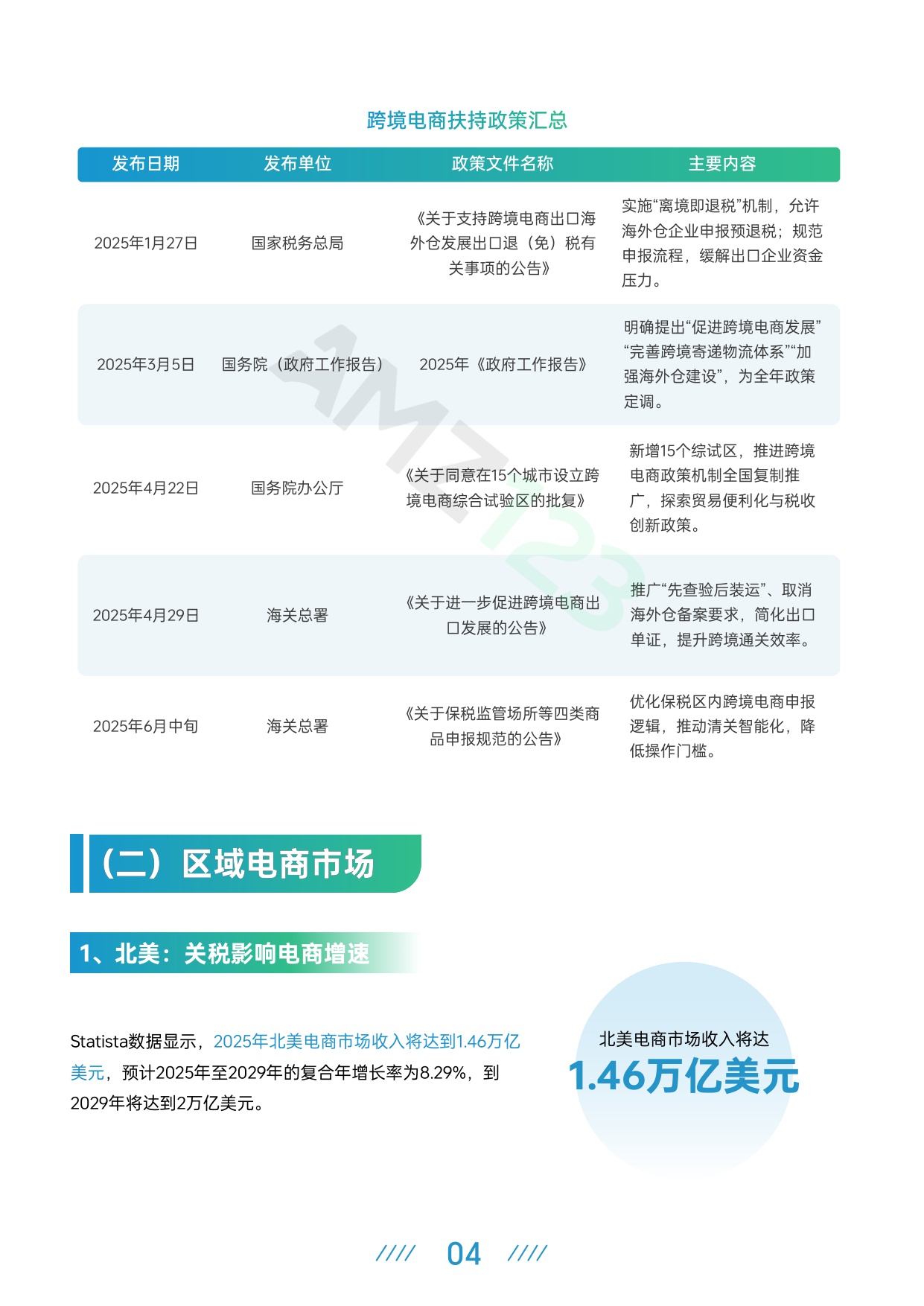 2025上半年跨境电商行业报告-AMZ123-202508-50页.pdf