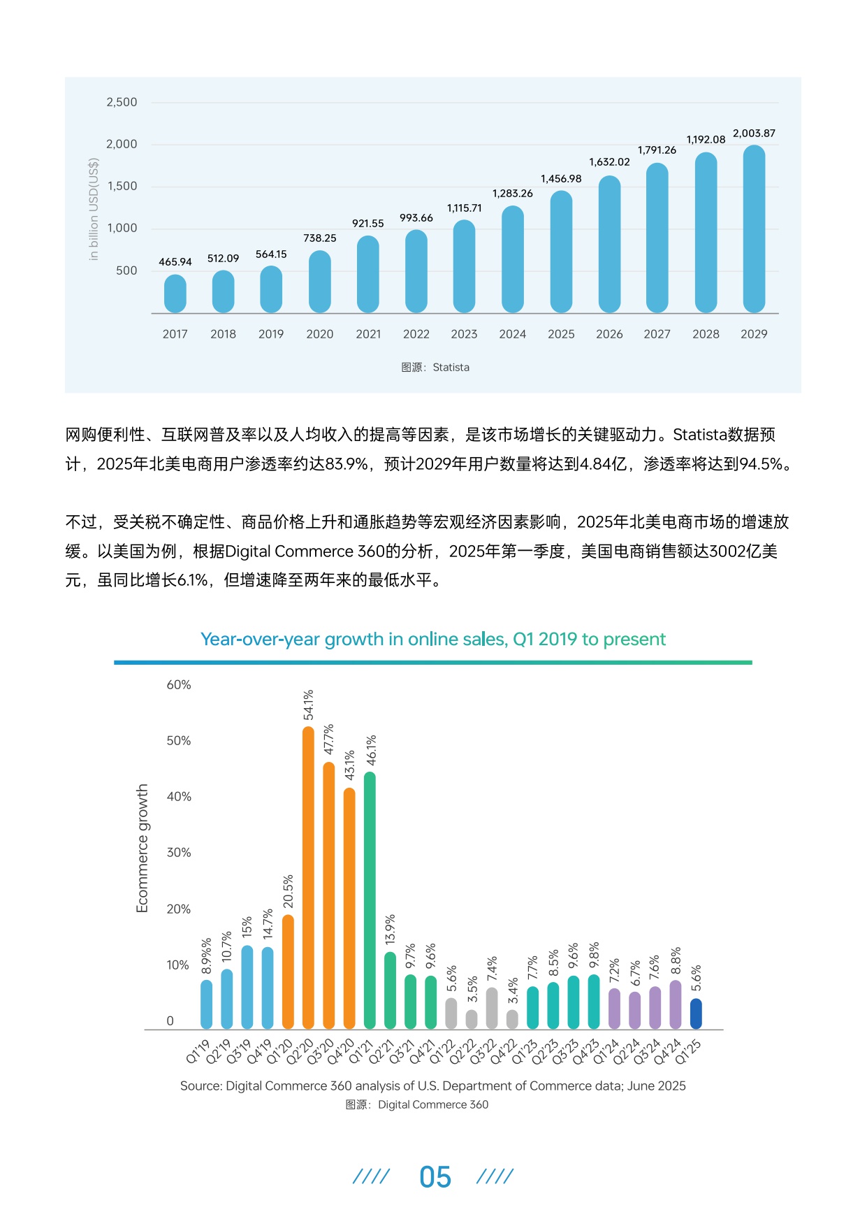 2025上半年跨境电商行业报告-AMZ123-202508-50页.pdf