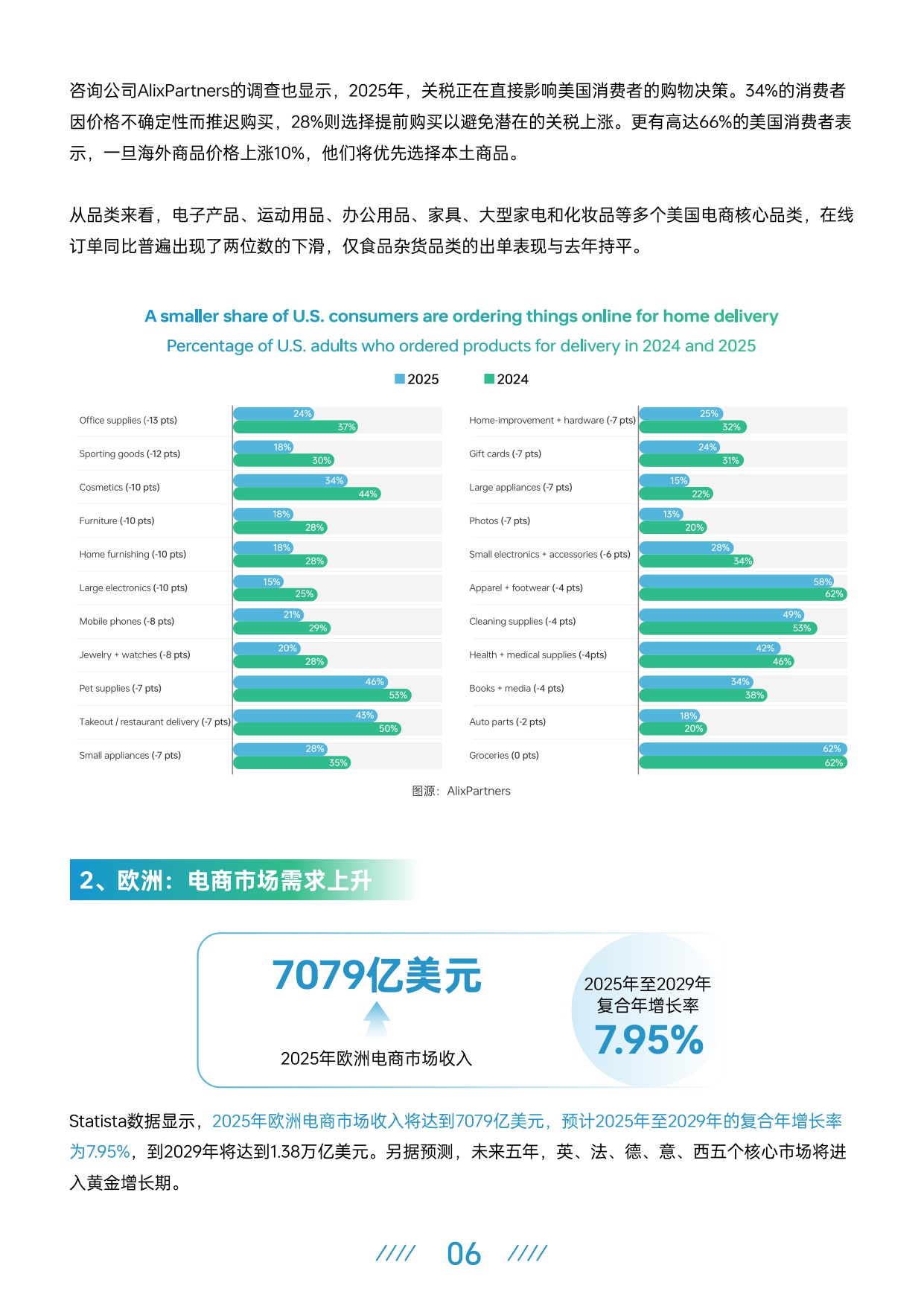 2025上半年跨境电商行业报告-AMZ123-202508-50页.pdf