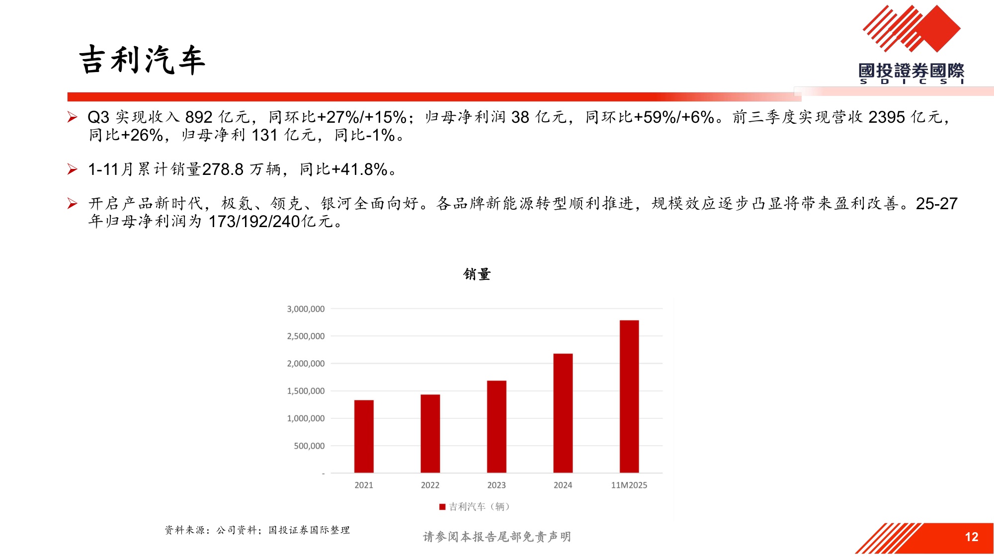 2026年汽车行业展望.pdf