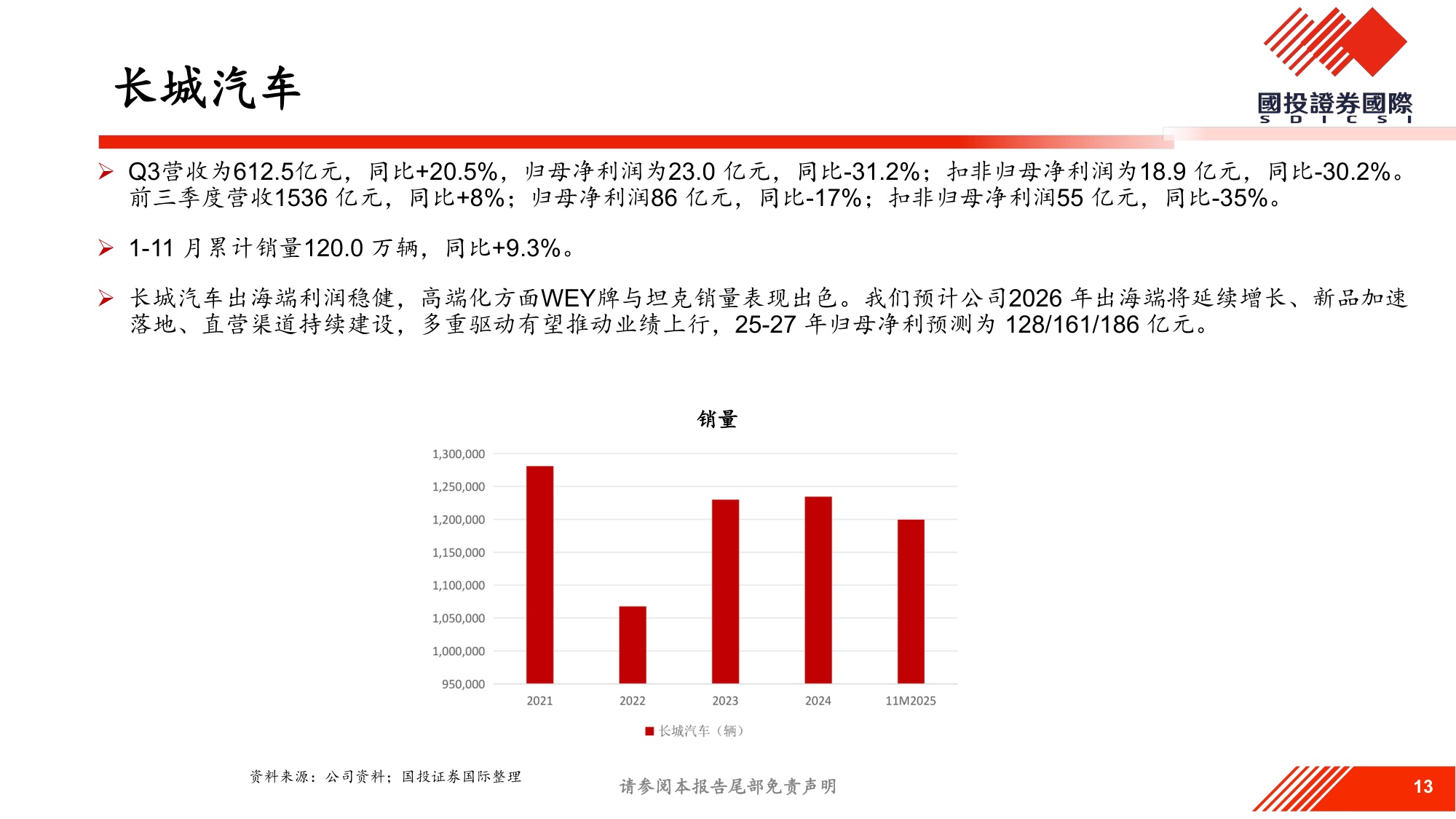 2026年汽车行业展望.pdf