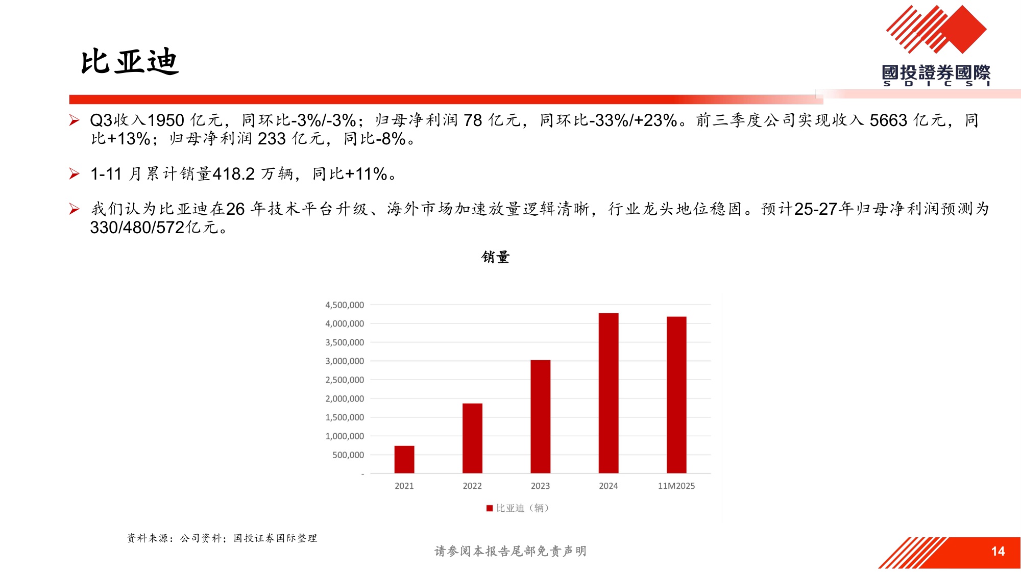2026年汽车行业展望.pdf
