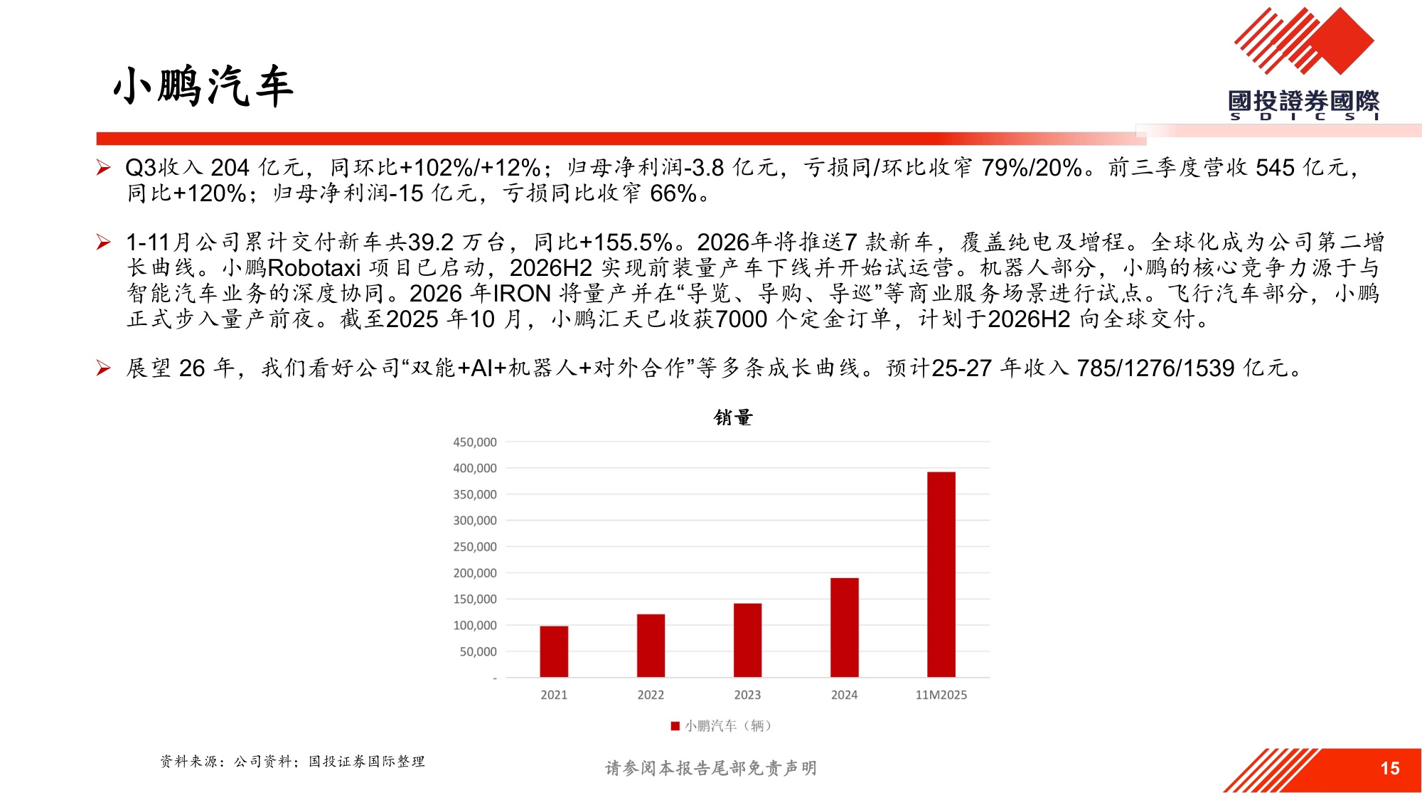 2026年汽车行业展望.pdf