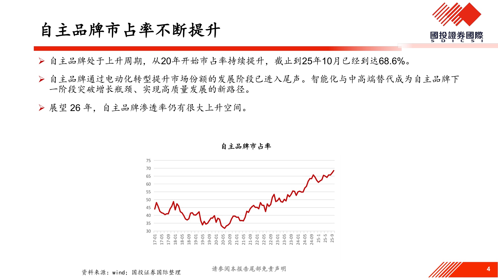 2026年汽车行业展望.pdf