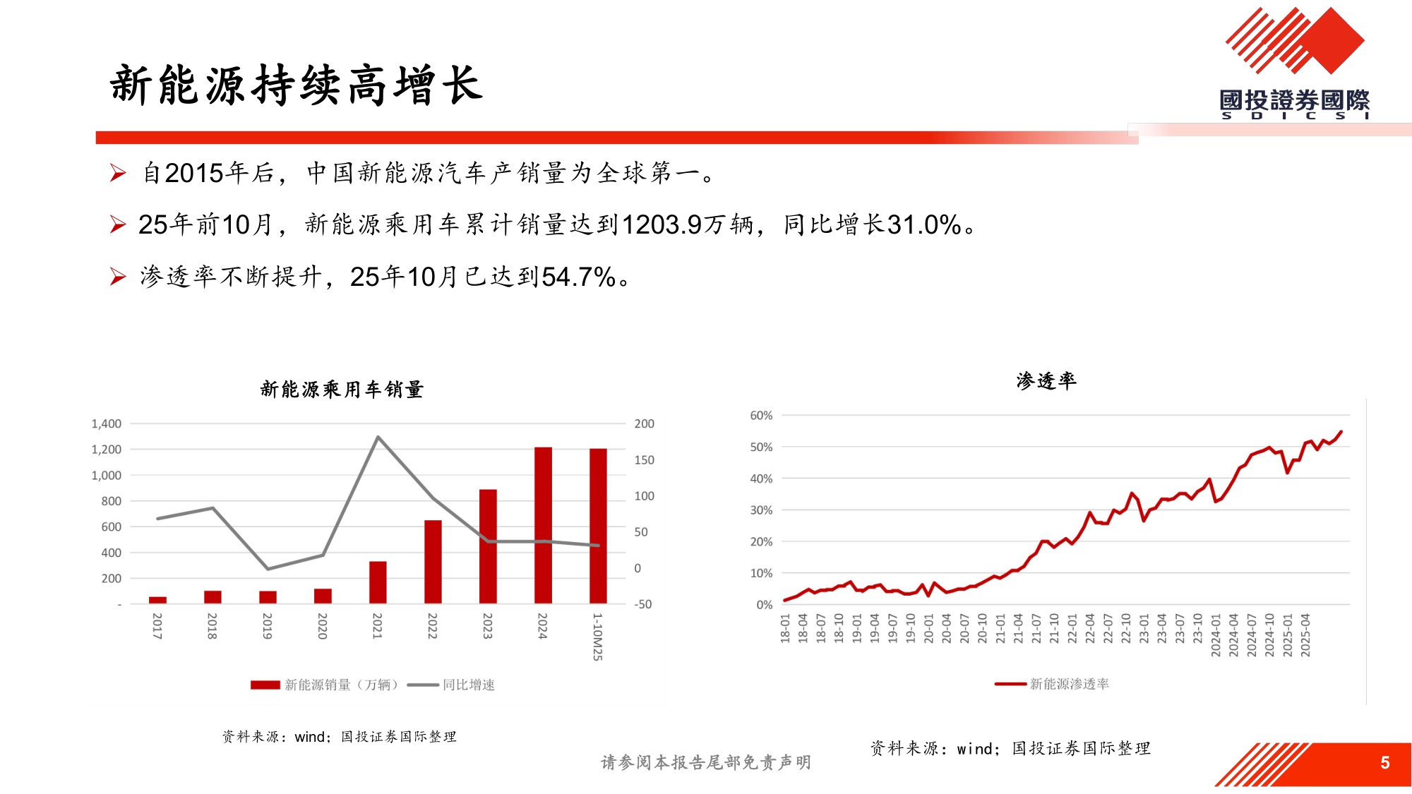 2026年汽车行业展望.pdf