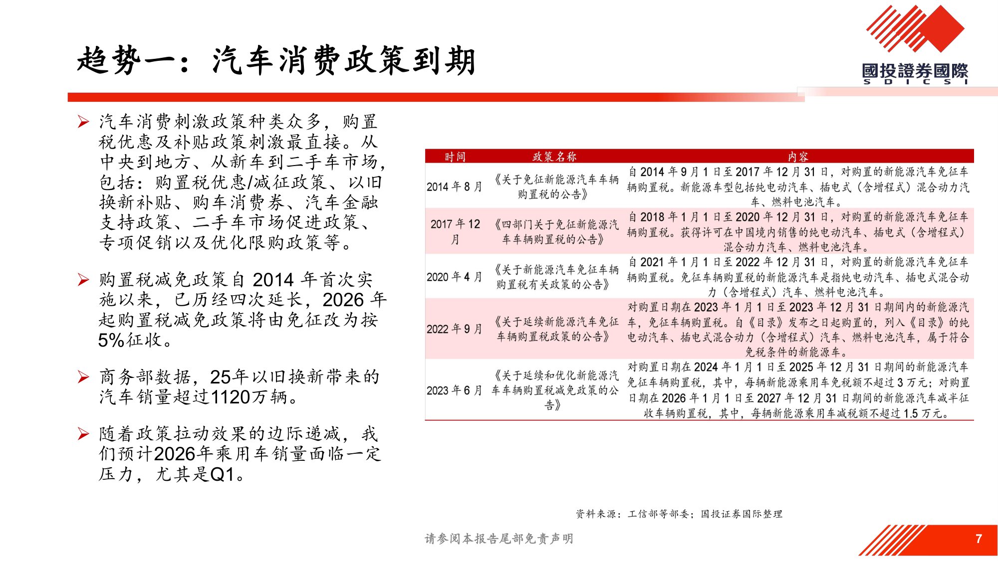 2026年汽车行业展望.pdf