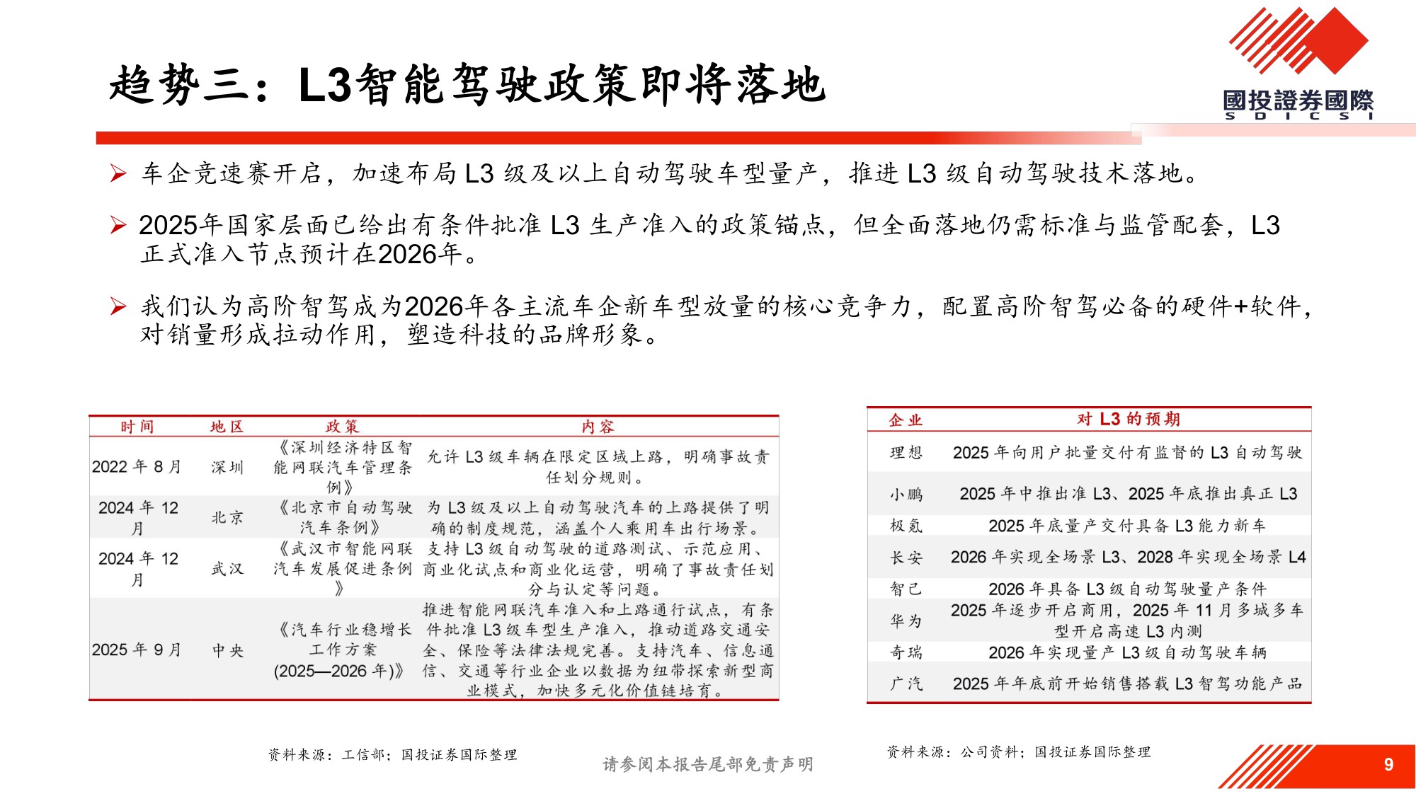 2026年汽车行业展望.pdf