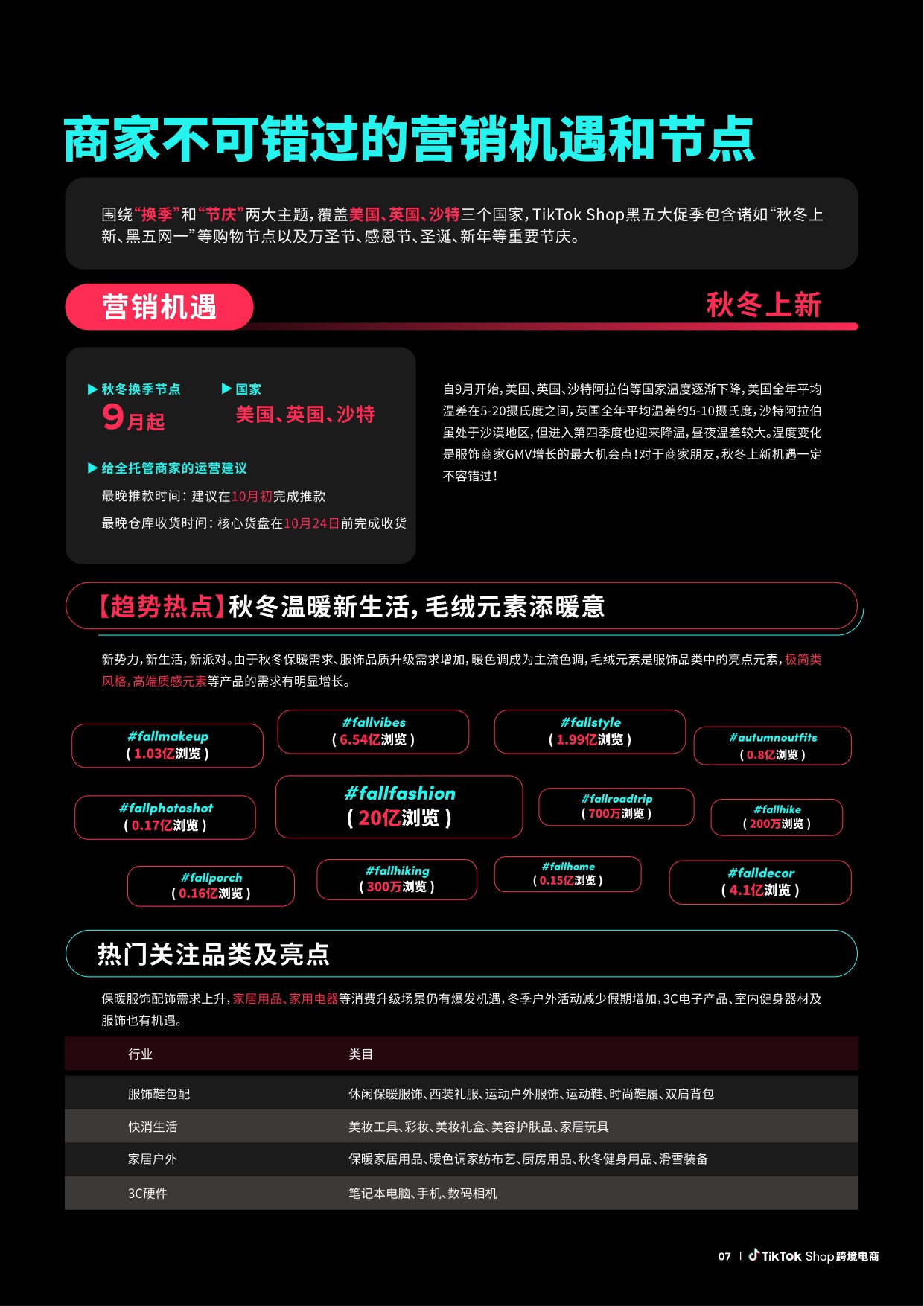 TikTokShop跨境电商全托管黑五大促官方备战指南.pdf
