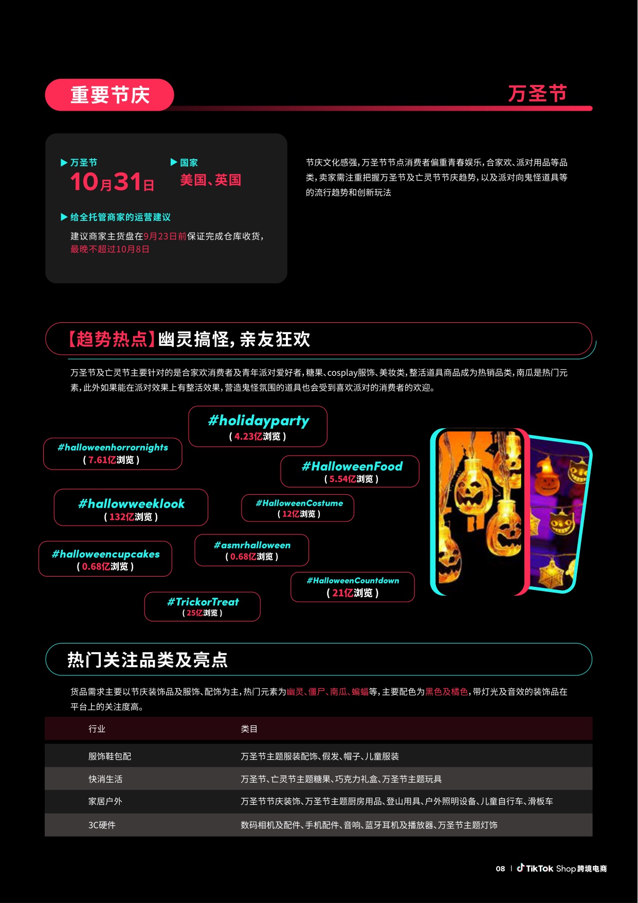 TikTokShop跨境电商全托管黑五大促官方备战指南.pdf