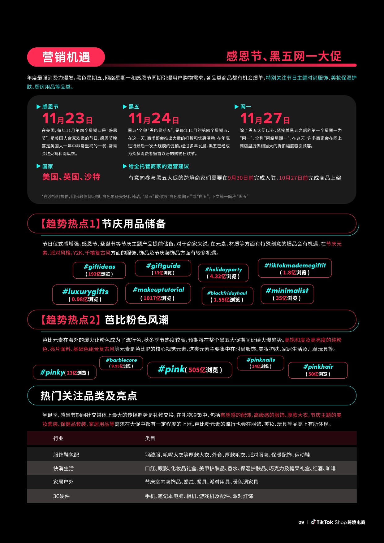 TikTokShop跨境电商全托管黑五大促官方备战指南.pdf