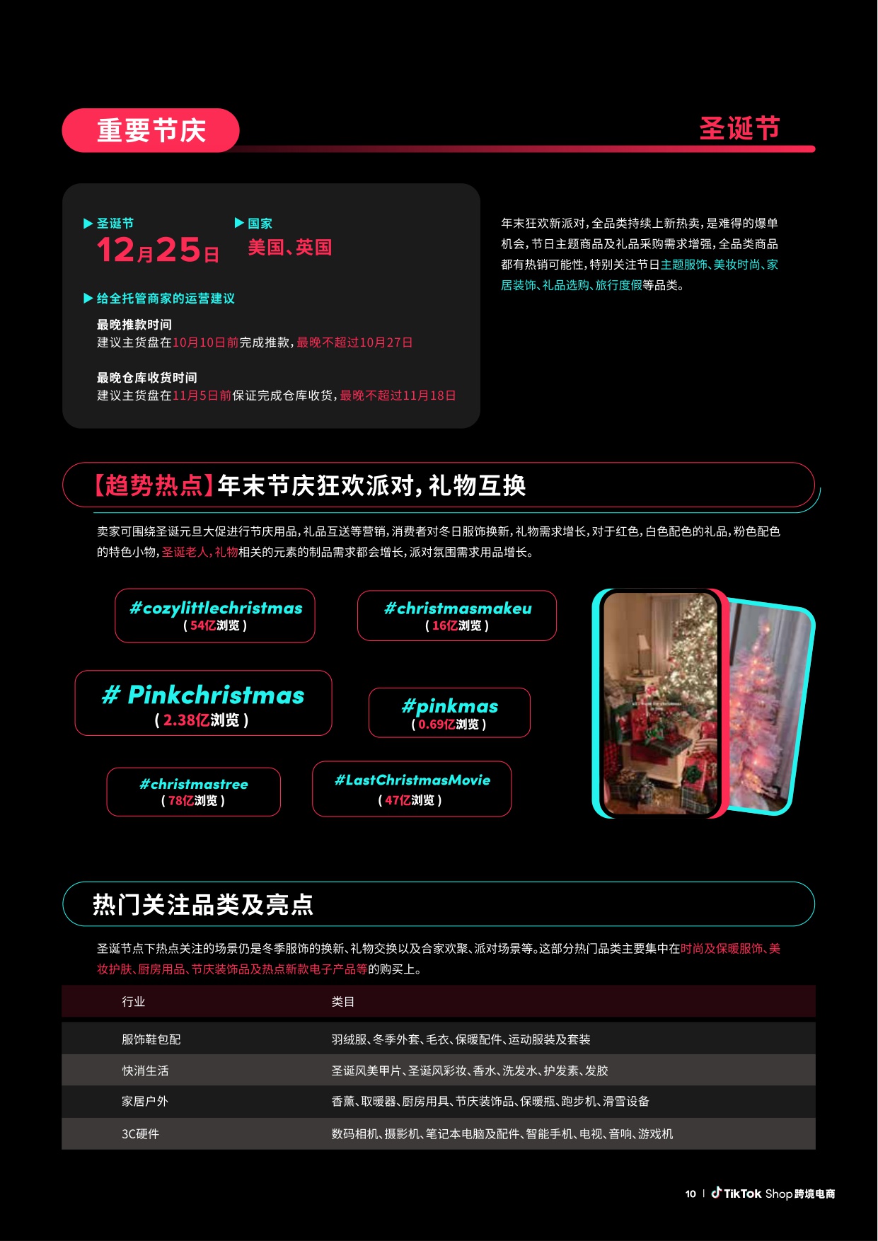 TikTokShop跨境电商全托管黑五大促官方备战指南.pdf